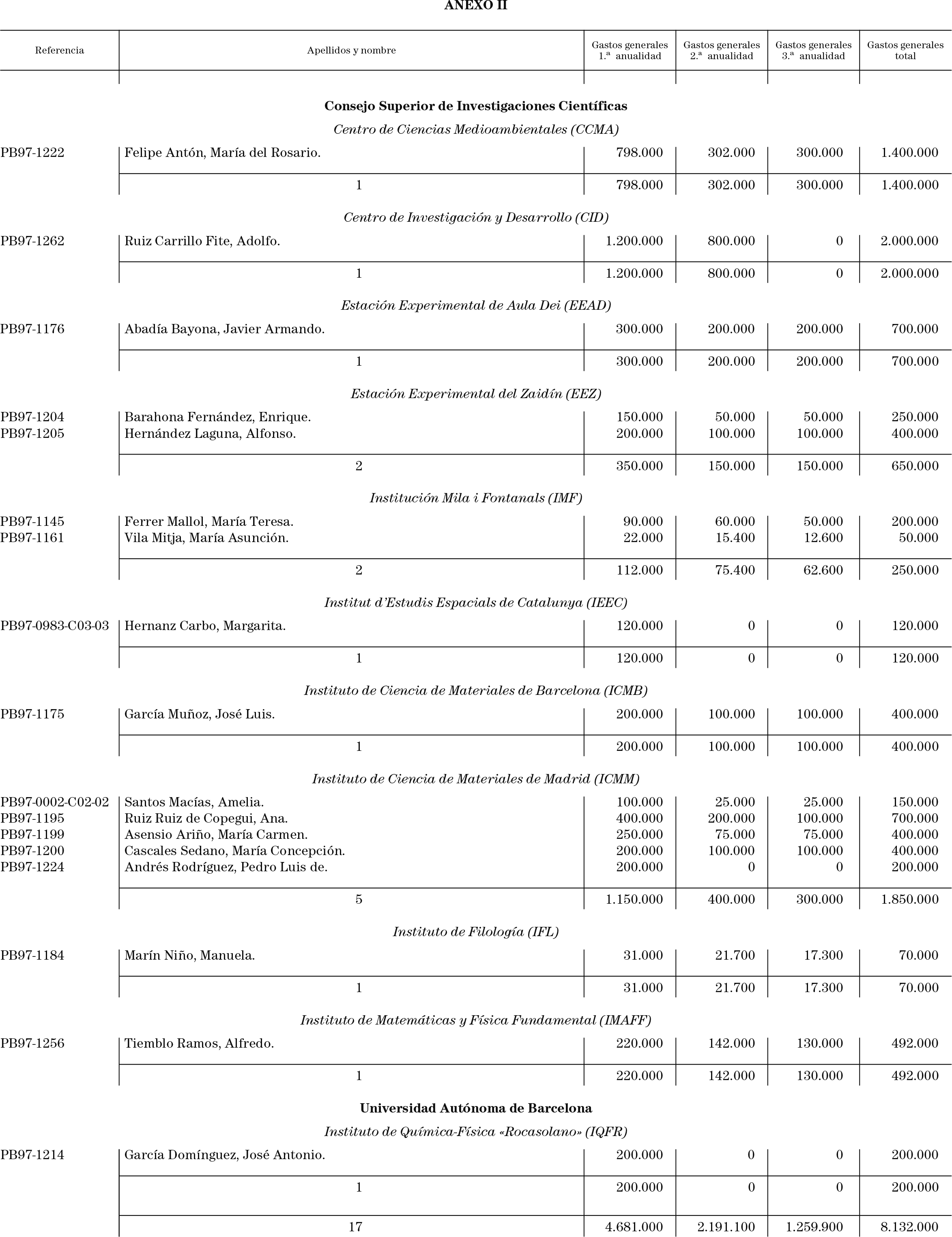 Imagen: /datos/imagenes/disp/1998/297/28760_15631433_image14.png