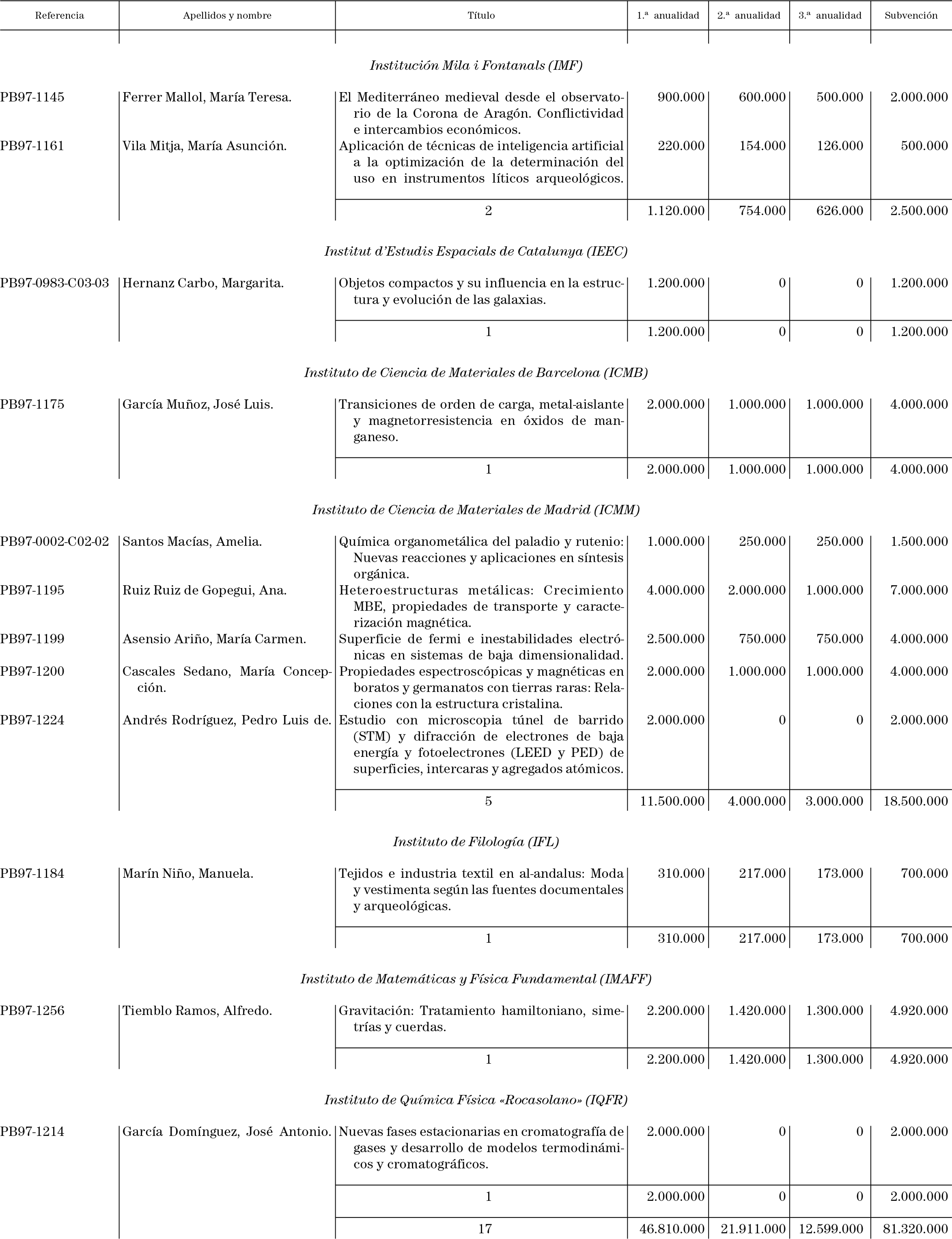 Imagen: /datos/imagenes/disp/1998/297/28760_15631433_image2.png