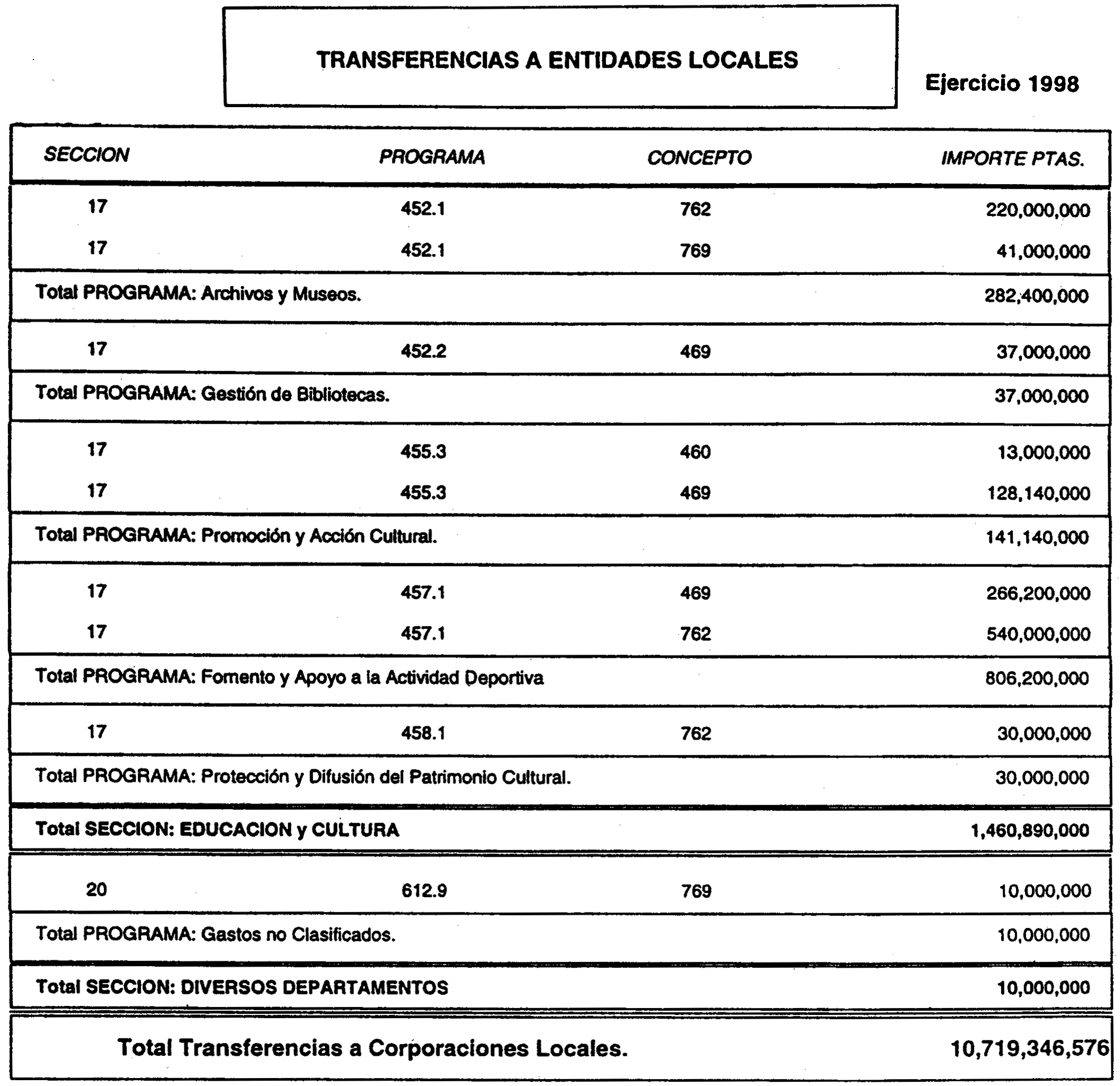 Imagen: /datos/imagenes/disp/1998/53/90259_16822510_image12.png