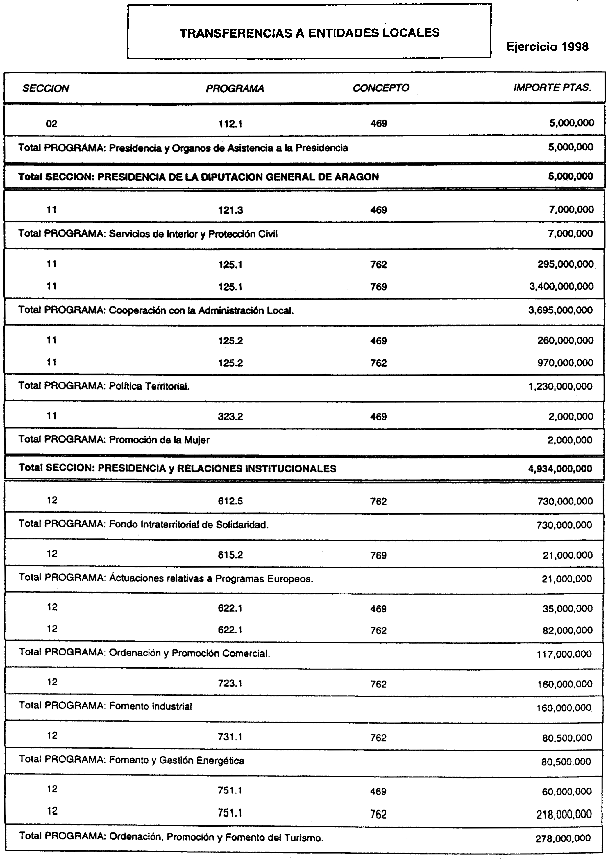 Imagen: /datos/imagenes/disp/1998/53/90259_16822510_image9.png