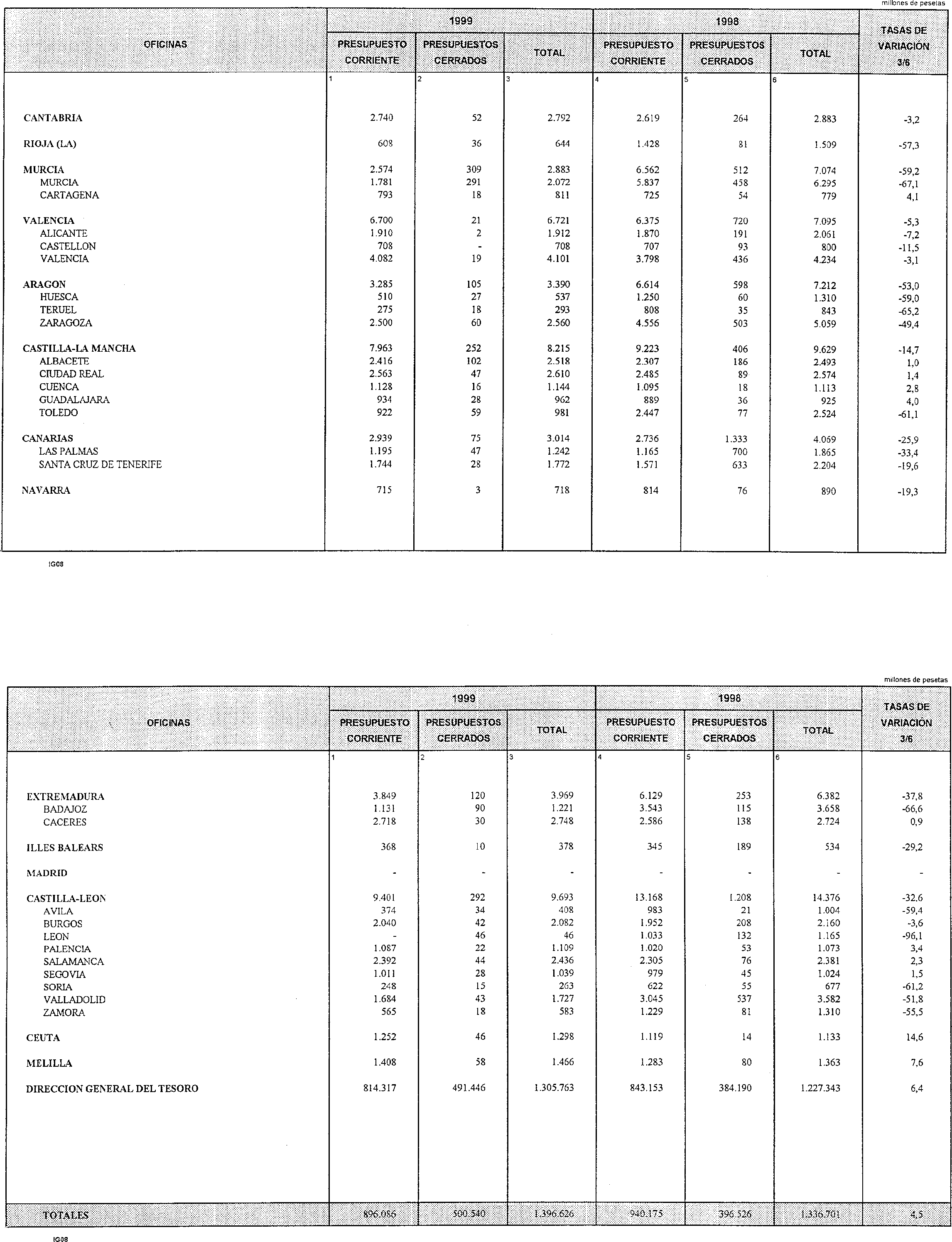 Imagen: /datos/imagenes/disp/1999/124/11794_14411493_image12.png