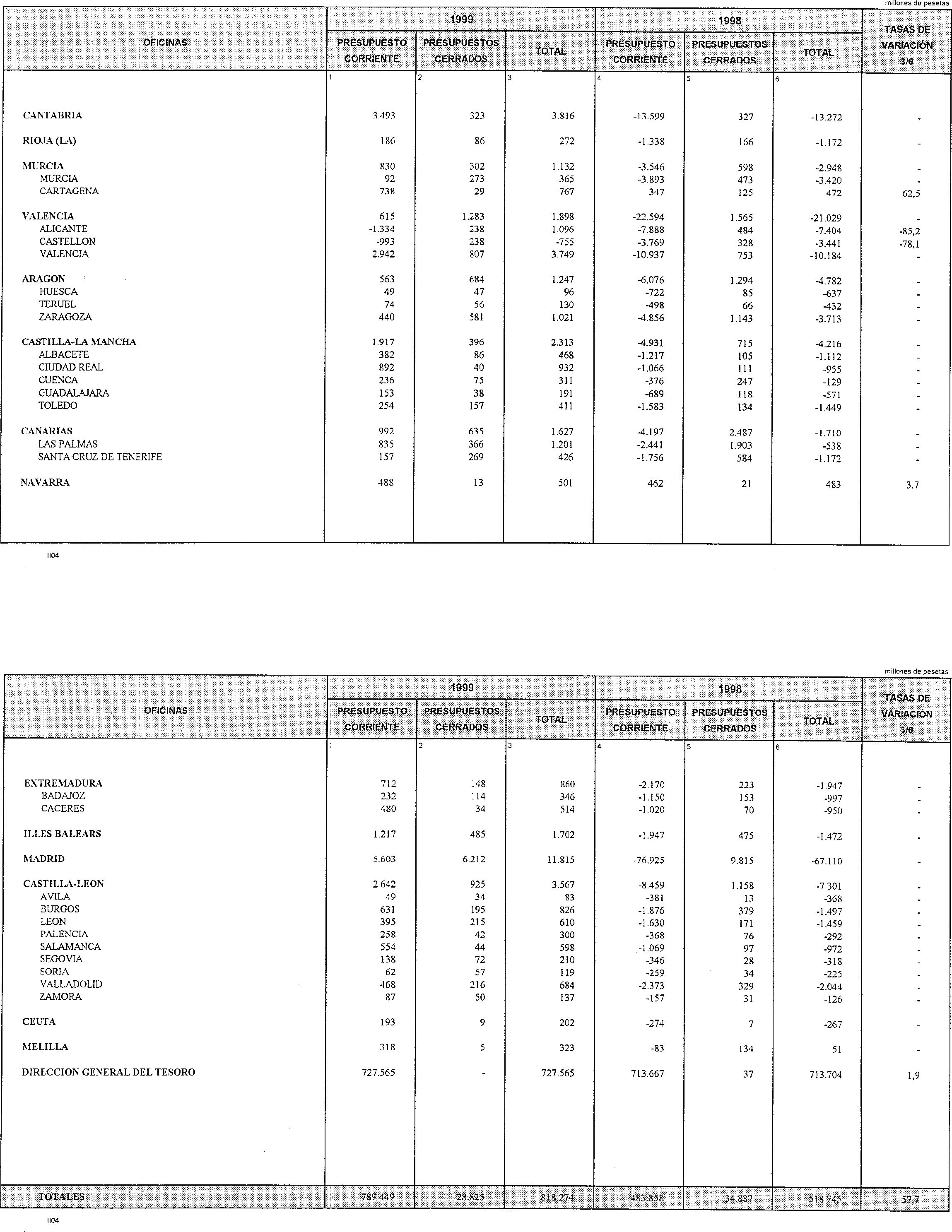 Imagen: /datos/imagenes/disp/1999/124/11794_14411493_image16.png