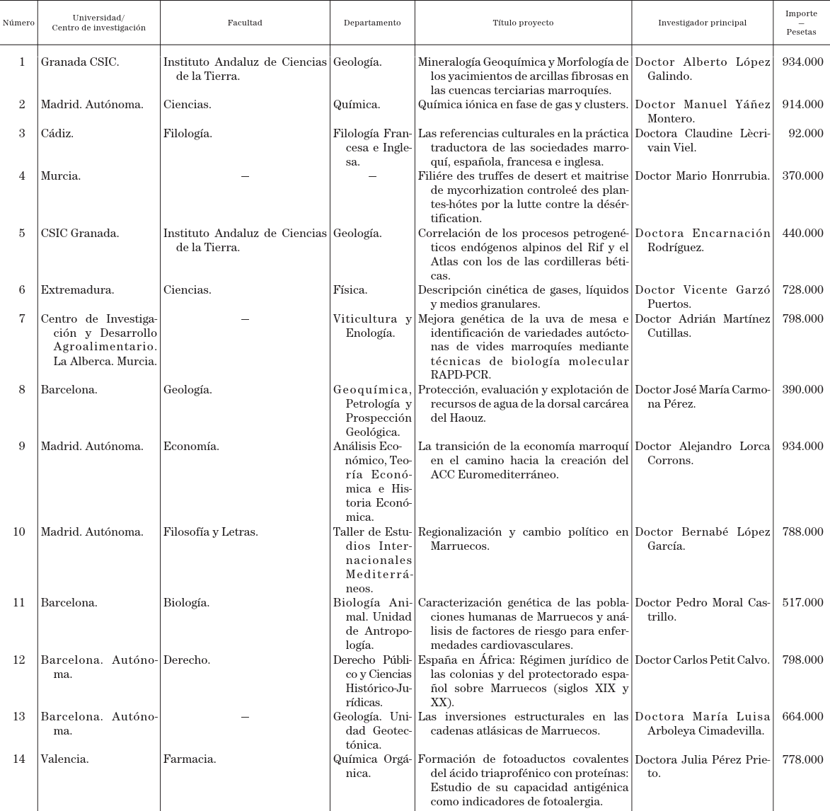 Imagen: /datos/imagenes/disp/1999/13/01023_14008210_image1.png