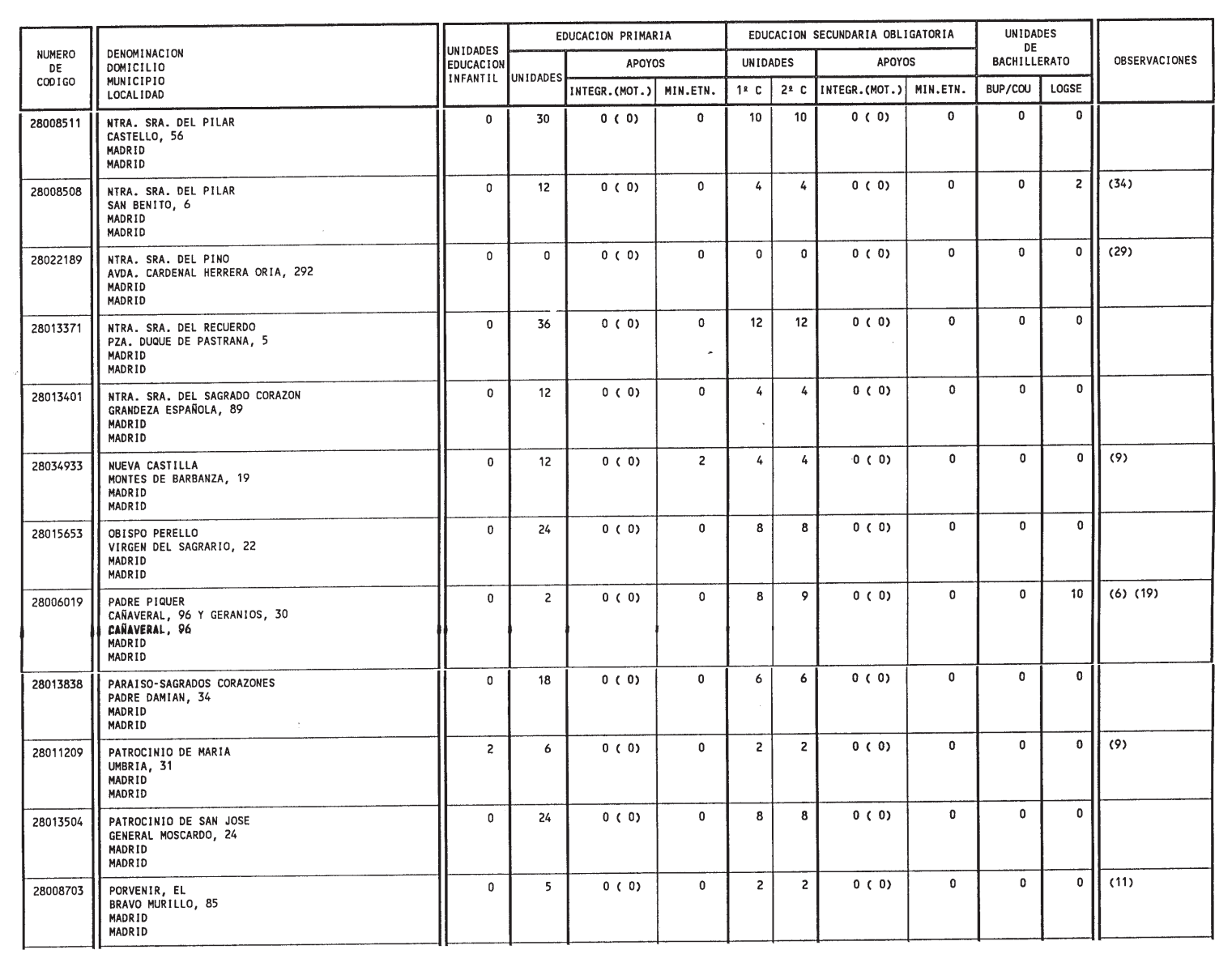 Imagen: /datos/imagenes/disp/1999/132/12467_14436262_image33.png