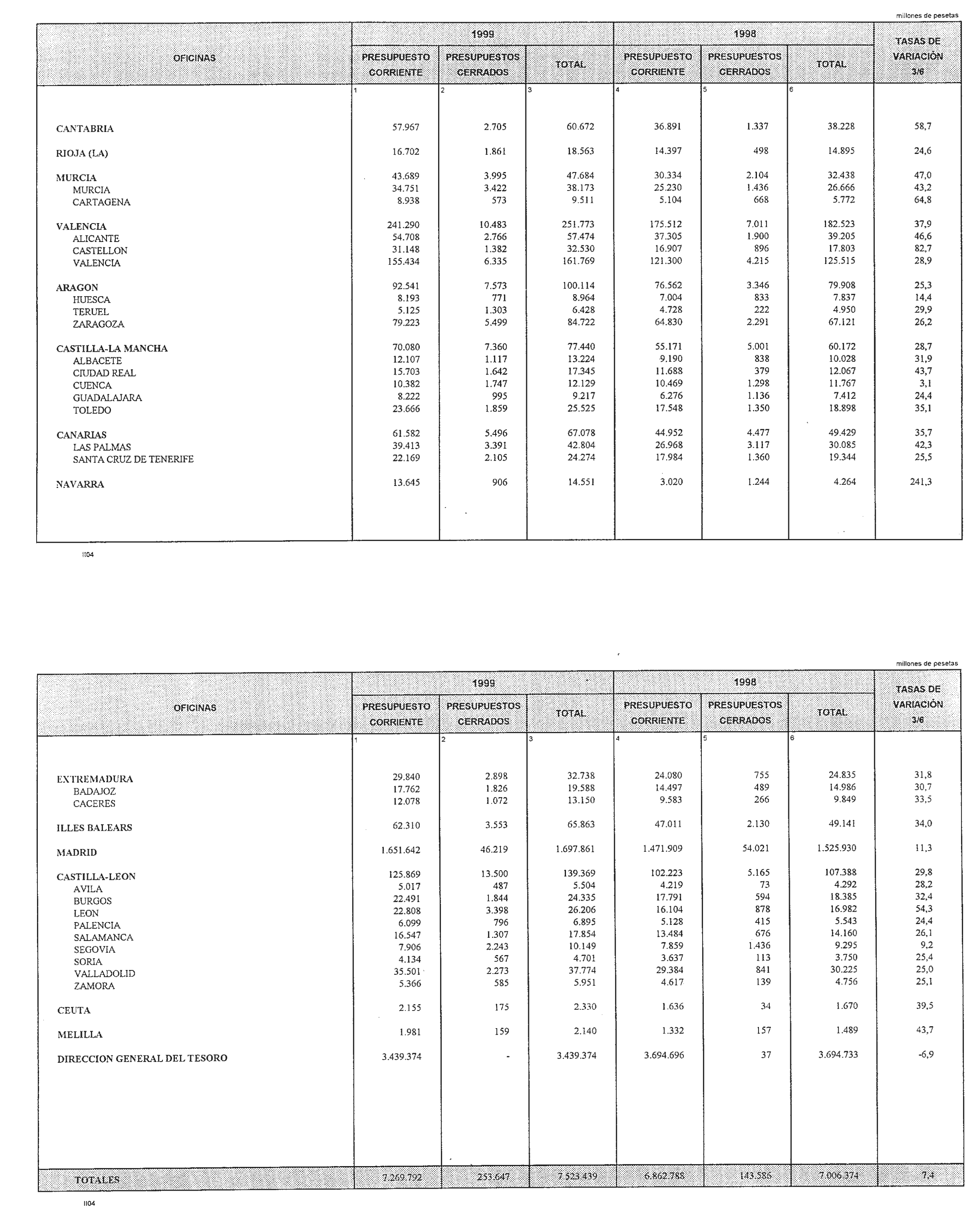 Imagen: /datos/imagenes/disp/1999/144/13453_14481097_image16.png