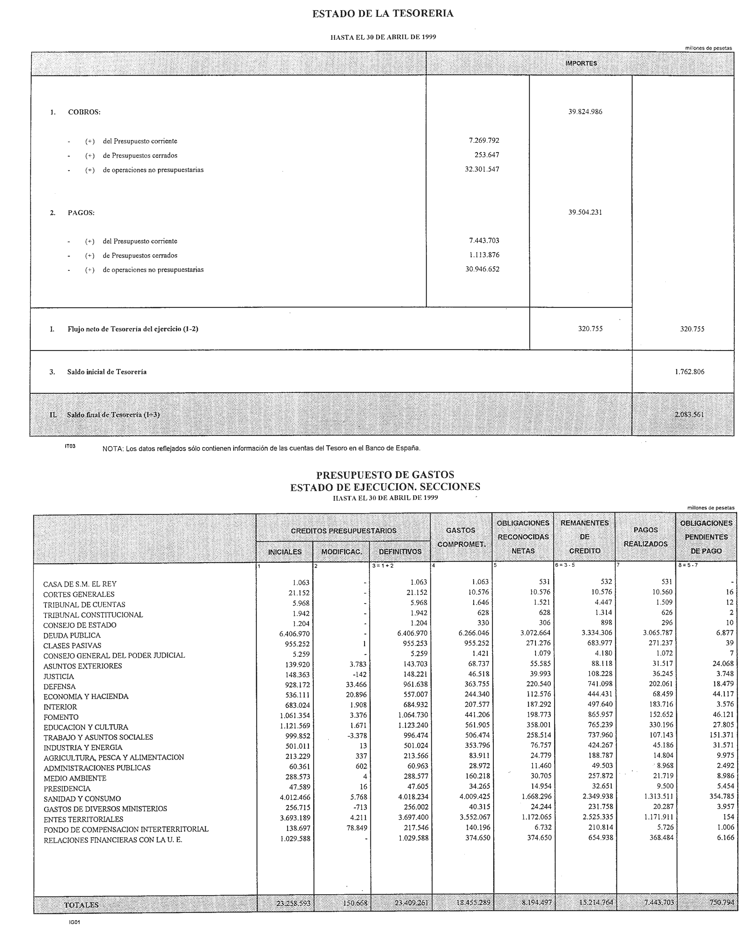 Imagen: /datos/imagenes/disp/1999/144/13453_14481097_image2.png