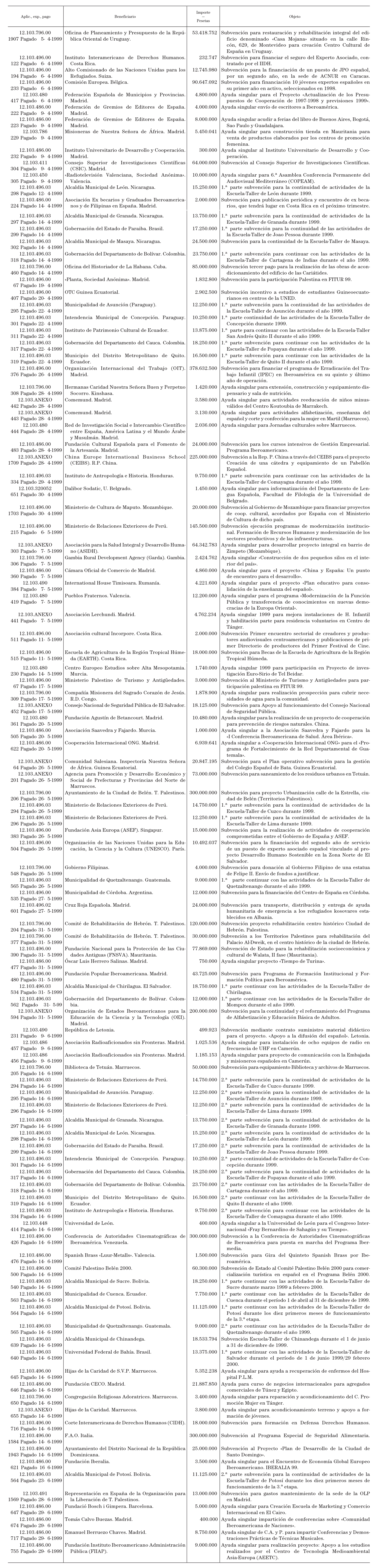 Imagen: /datos/imagenes/disp/1999/178/16288_14688749_image1.png