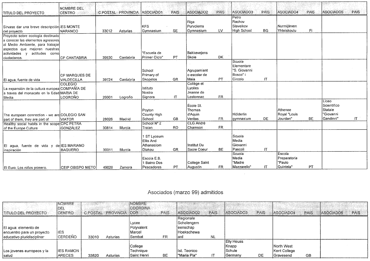 Imagen: /datos/imagenes/disp/1999/211/18451_14802522_image1.png