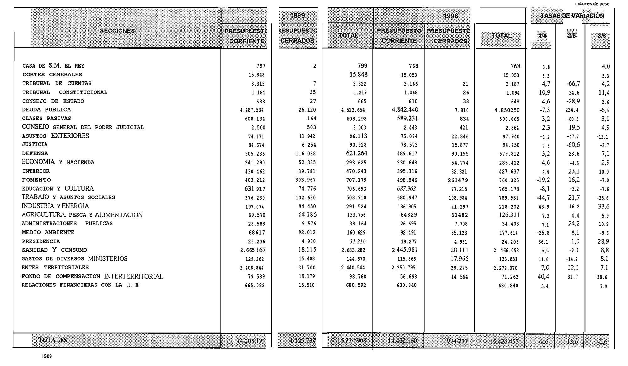 Imagen: /datos/imagenes/disp/1999/244/20232_14949772_image28.png