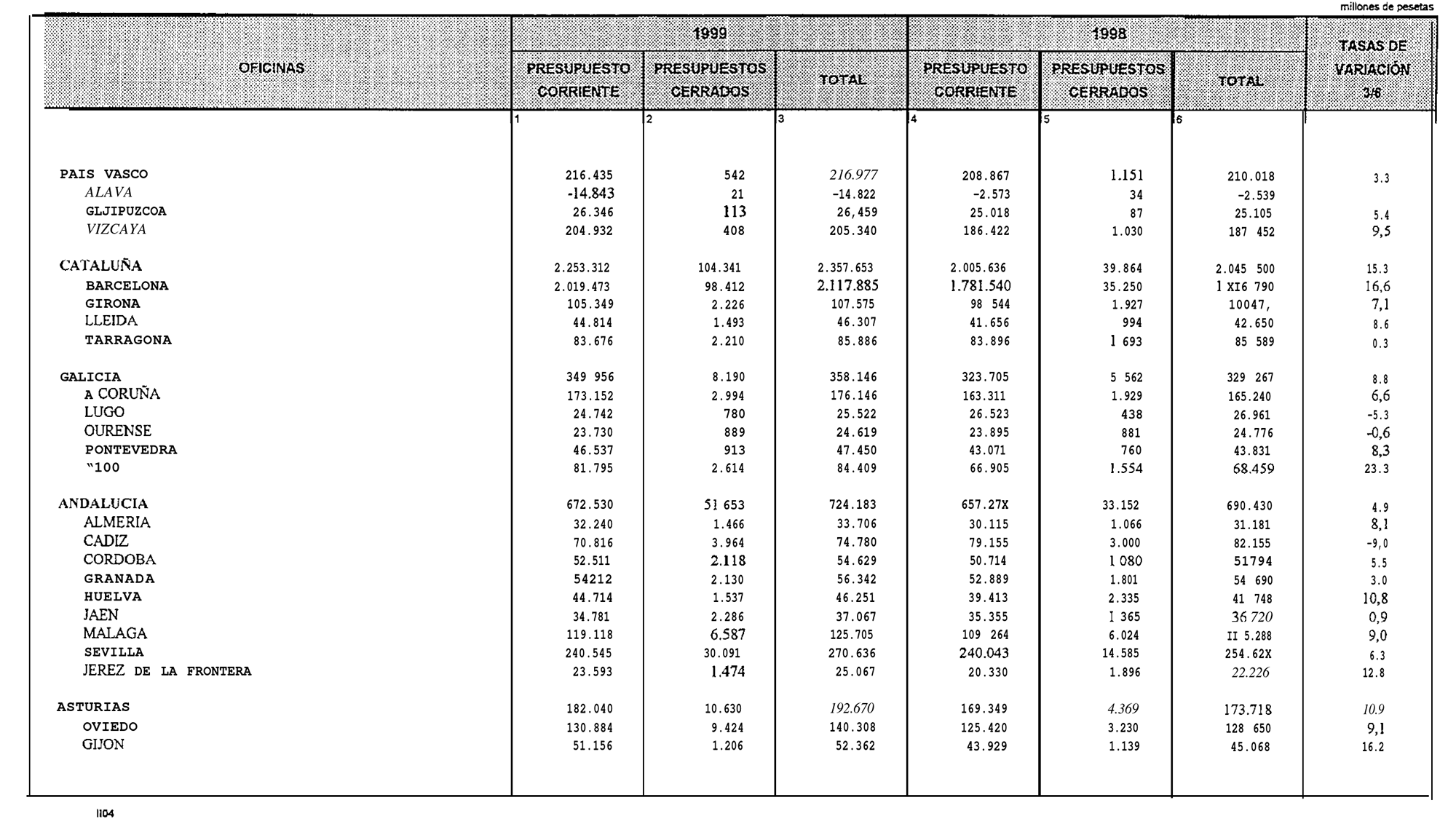 Imagen: /datos/imagenes/disp/1999/244/20232_14949772_image30.png