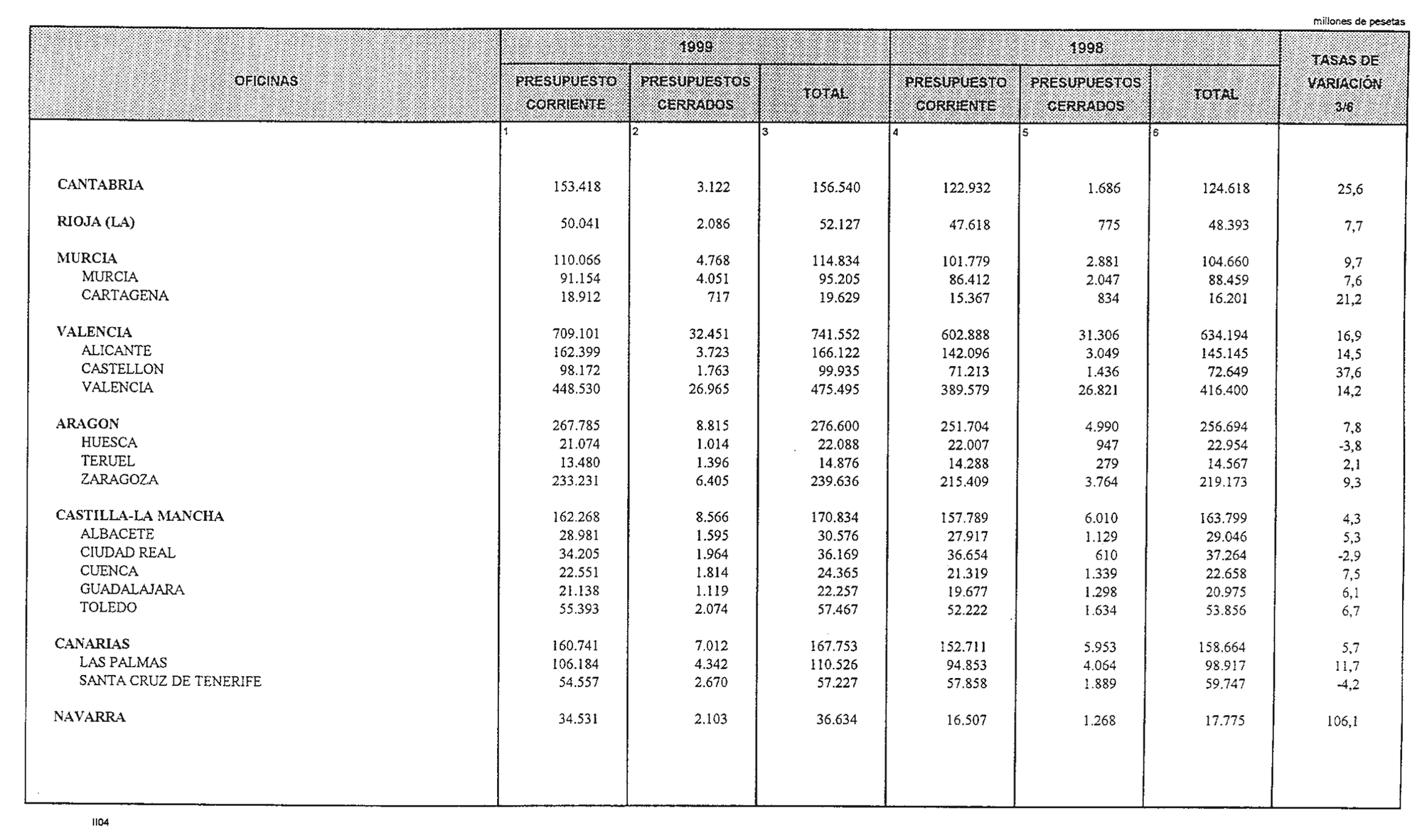 Imagen: /datos/imagenes/disp/1999/244/20232_14949772_image31.png