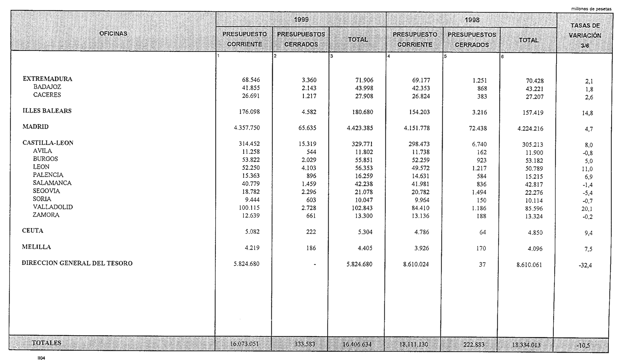 Imagen: /datos/imagenes/disp/1999/244/20232_14949772_image32.png