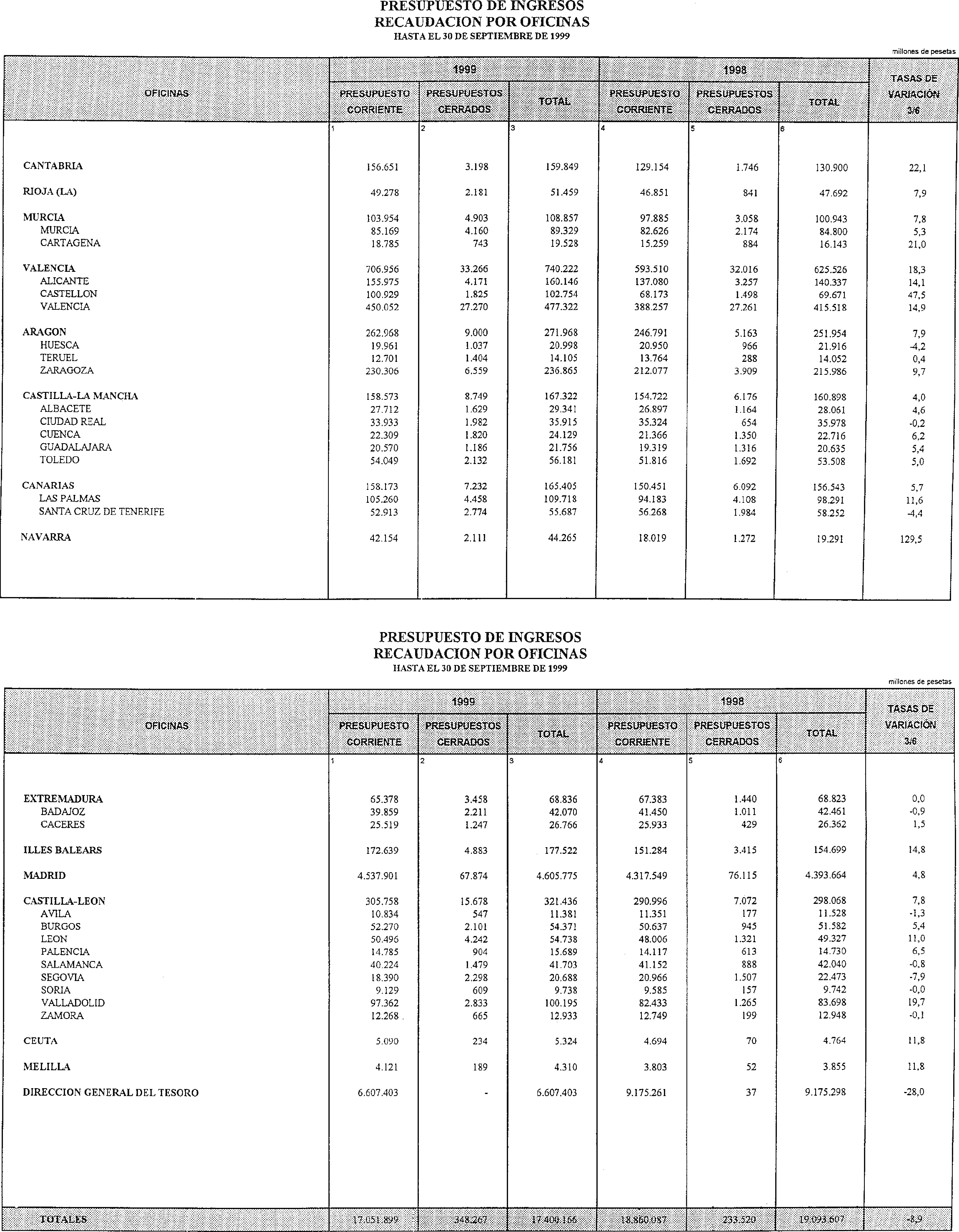 Imagen: /datos/imagenes/disp/1999/278/22425_15298308_image16.png