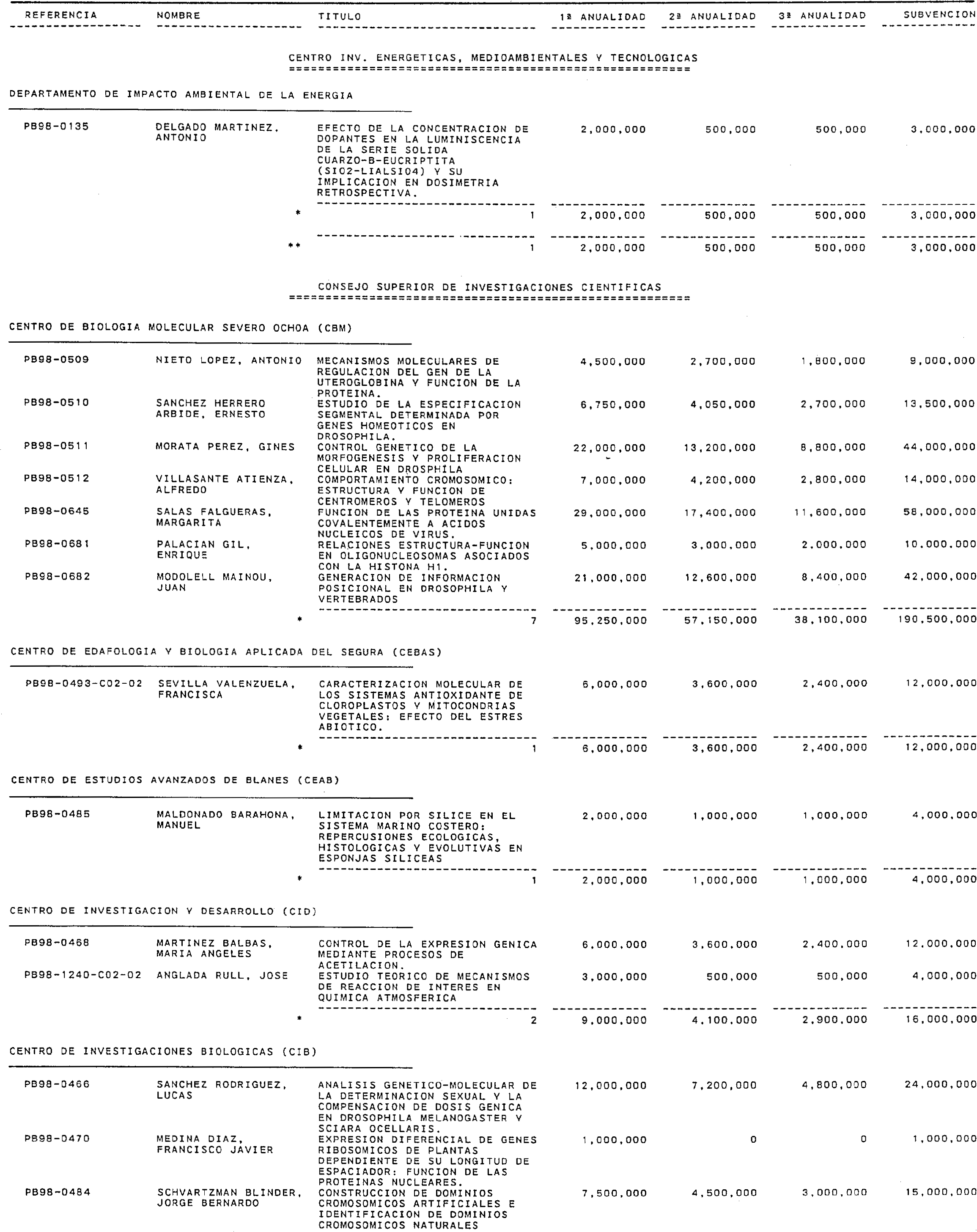 Imagen: /datos/imagenes/disp/1999/310/24661_15341090_image1.png