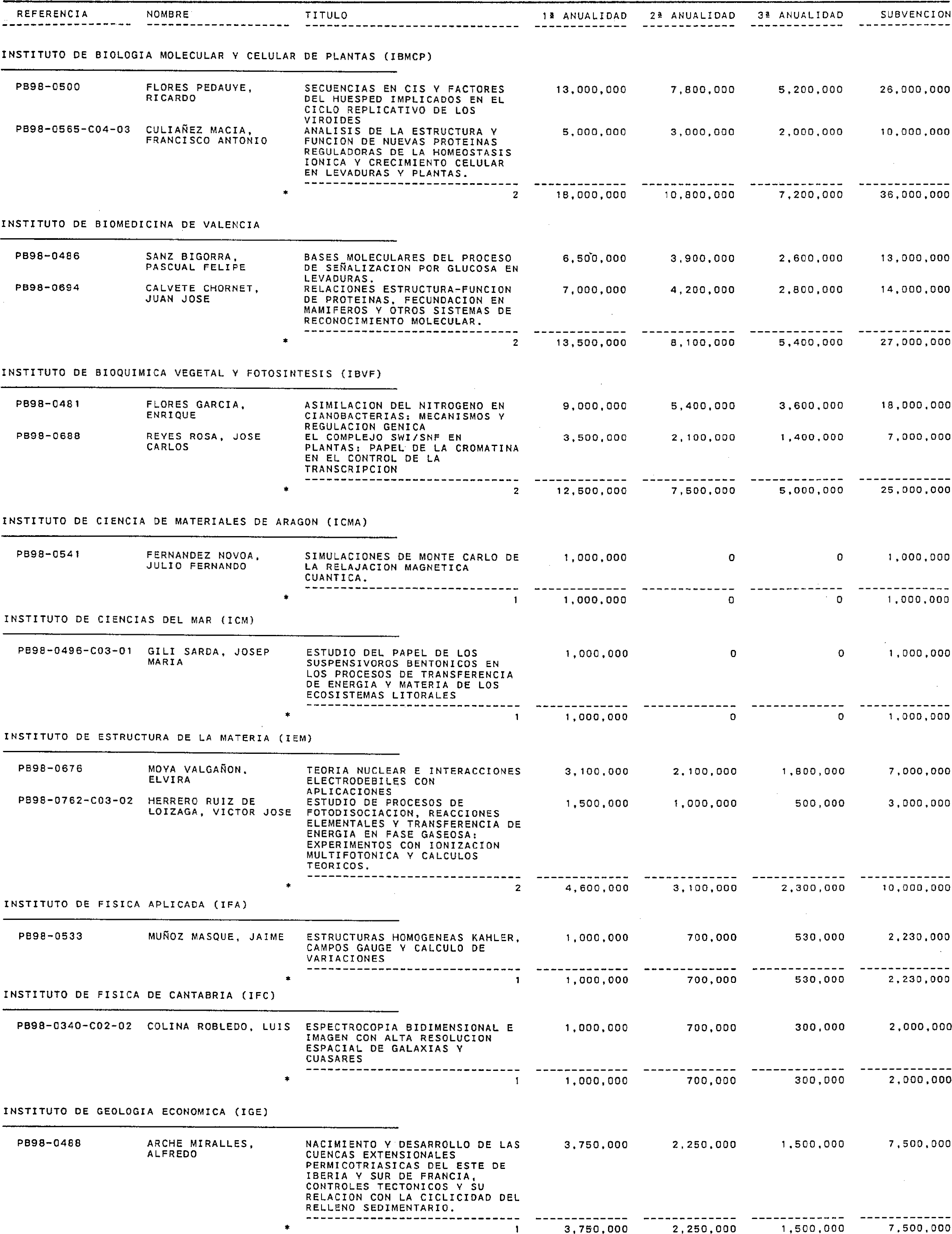 Imagen: /datos/imagenes/disp/1999/310/24661_15341090_image3.png