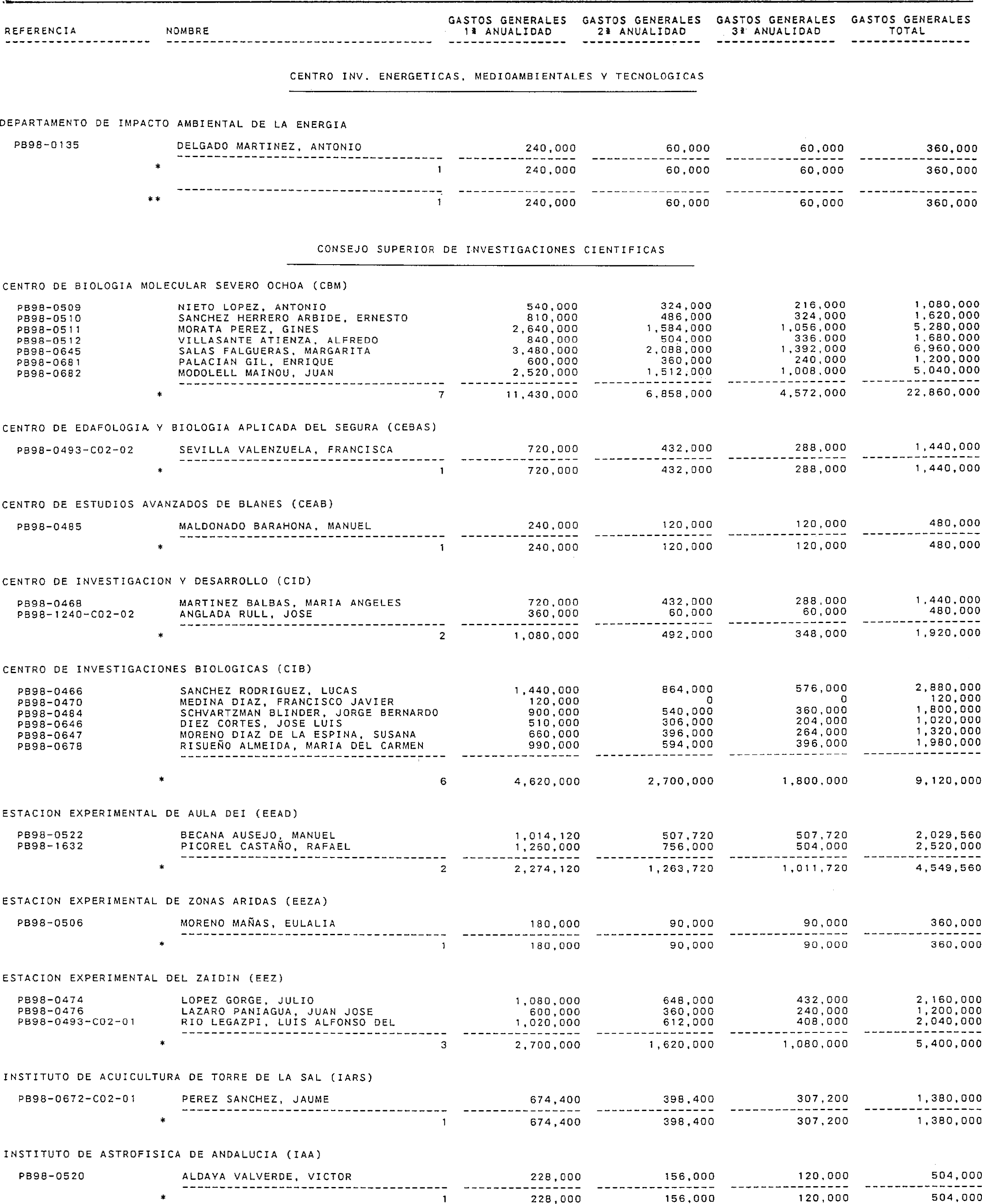 Imagen: /datos/imagenes/disp/1999/310/24661_15341090_image33.png