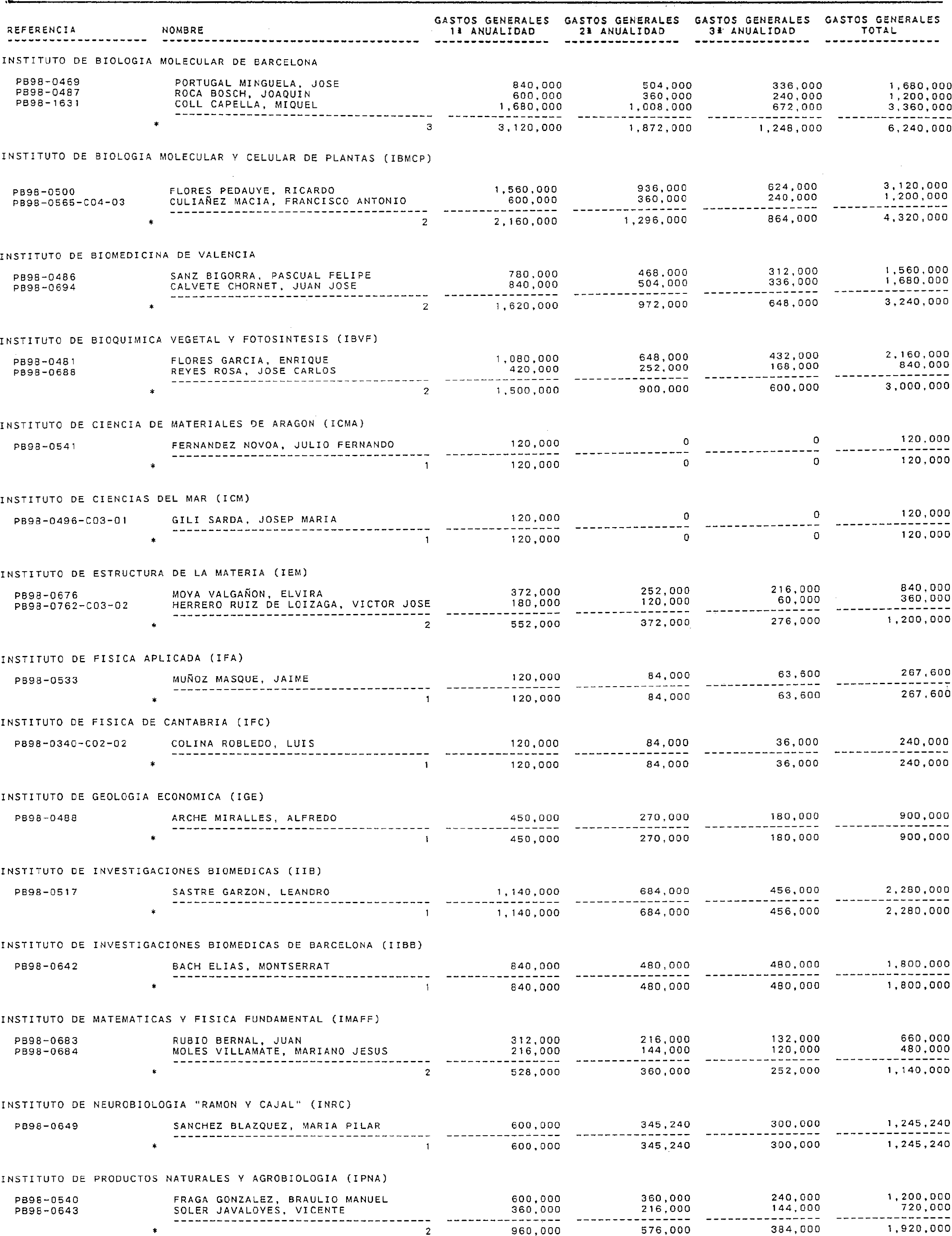 Imagen: /datos/imagenes/disp/1999/310/24661_15341090_image34.png