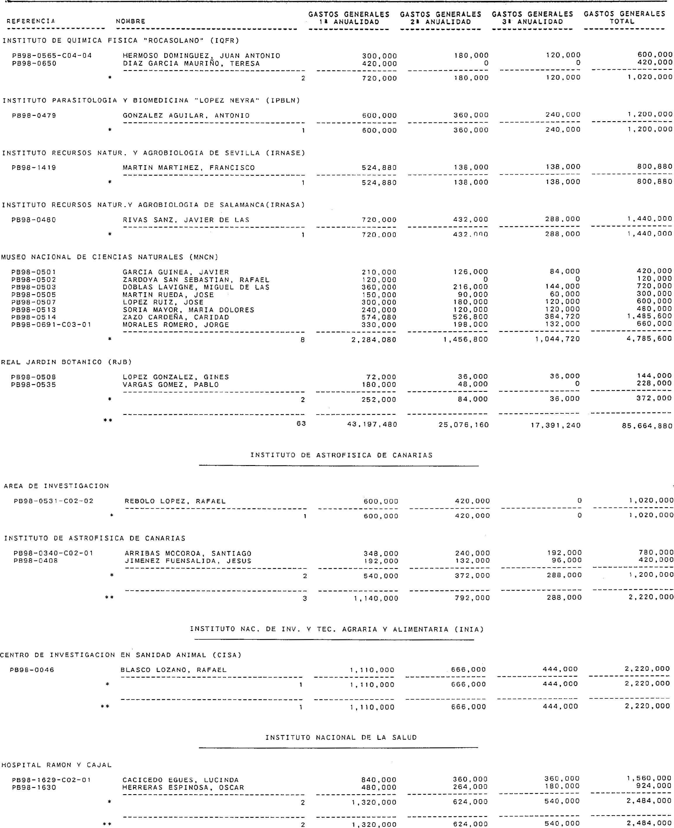 Imagen: /datos/imagenes/disp/1999/310/24661_15341090_image35.png