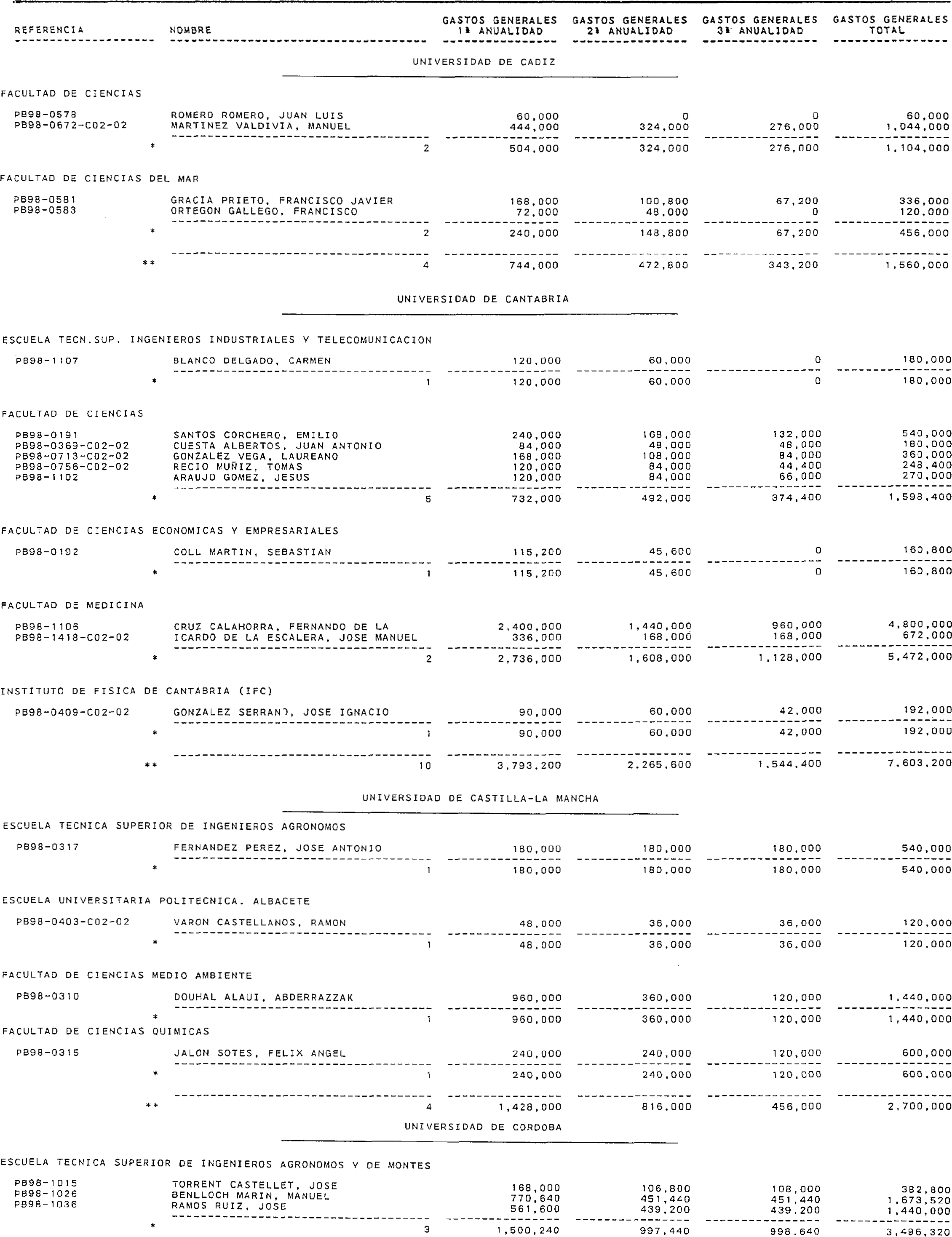 Imagen: /datos/imagenes/disp/1999/310/24661_15341090_image39.png
