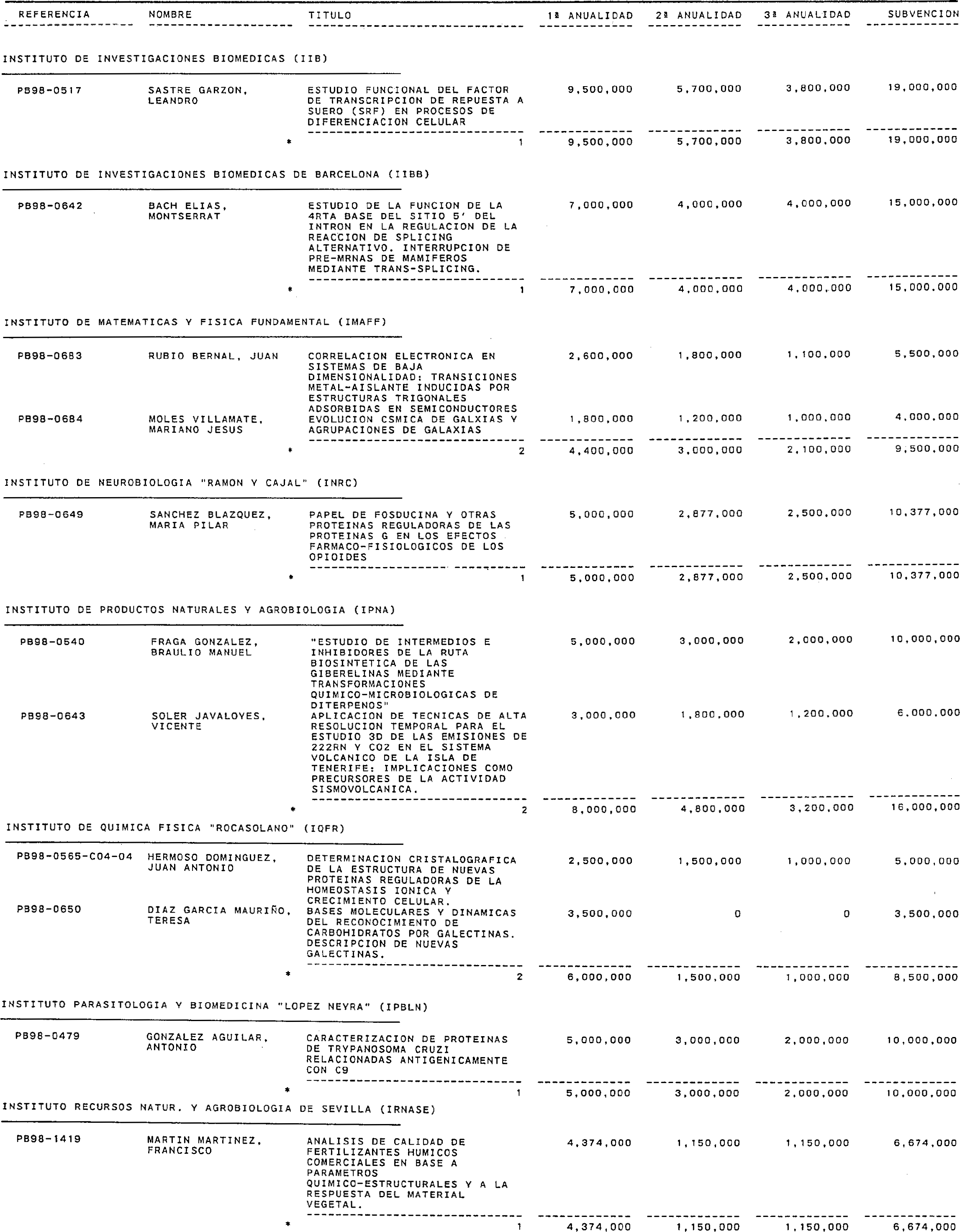 Imagen: /datos/imagenes/disp/1999/310/24661_15341090_image4.png