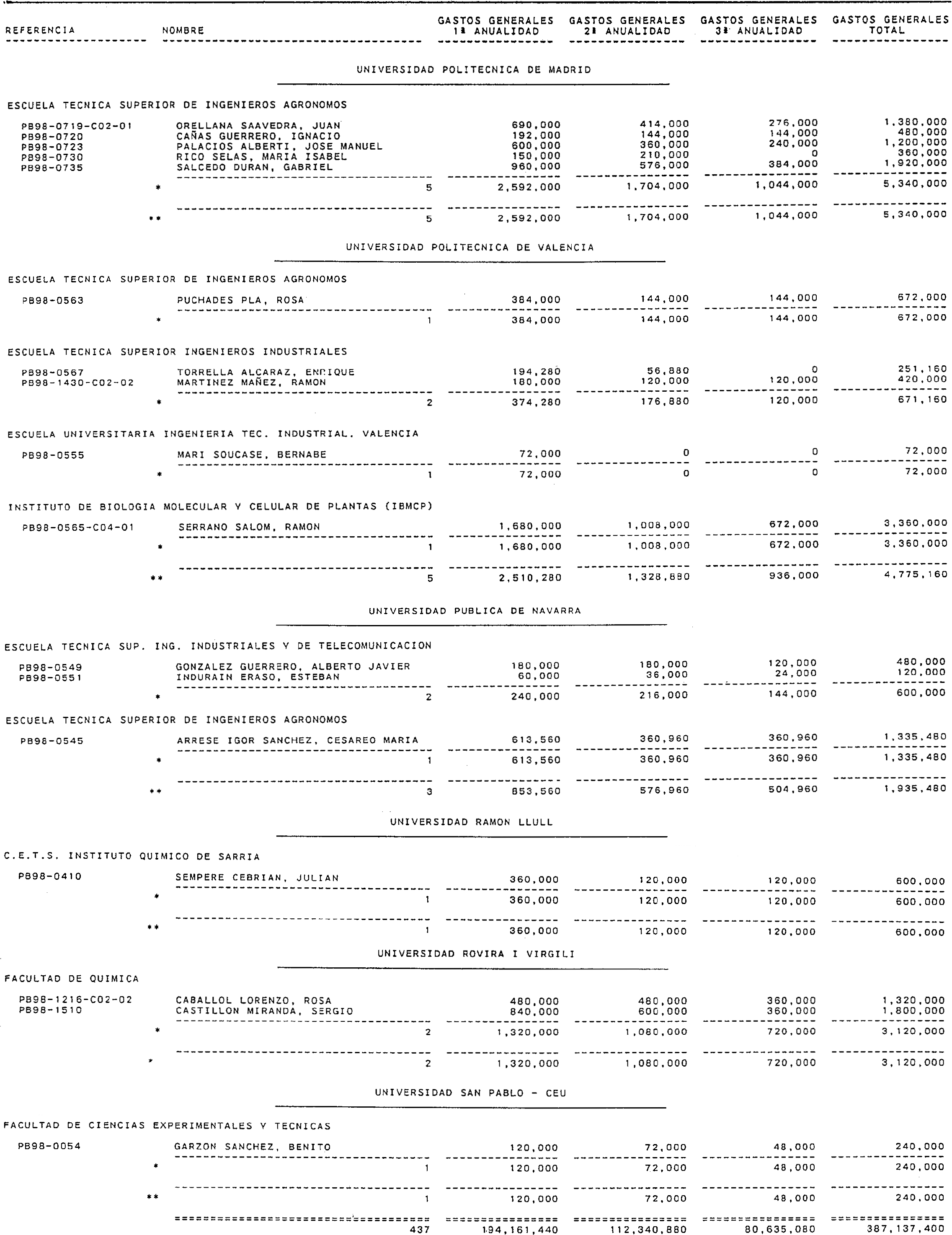 Imagen: /datos/imagenes/disp/1999/310/24661_15341090_image48.png