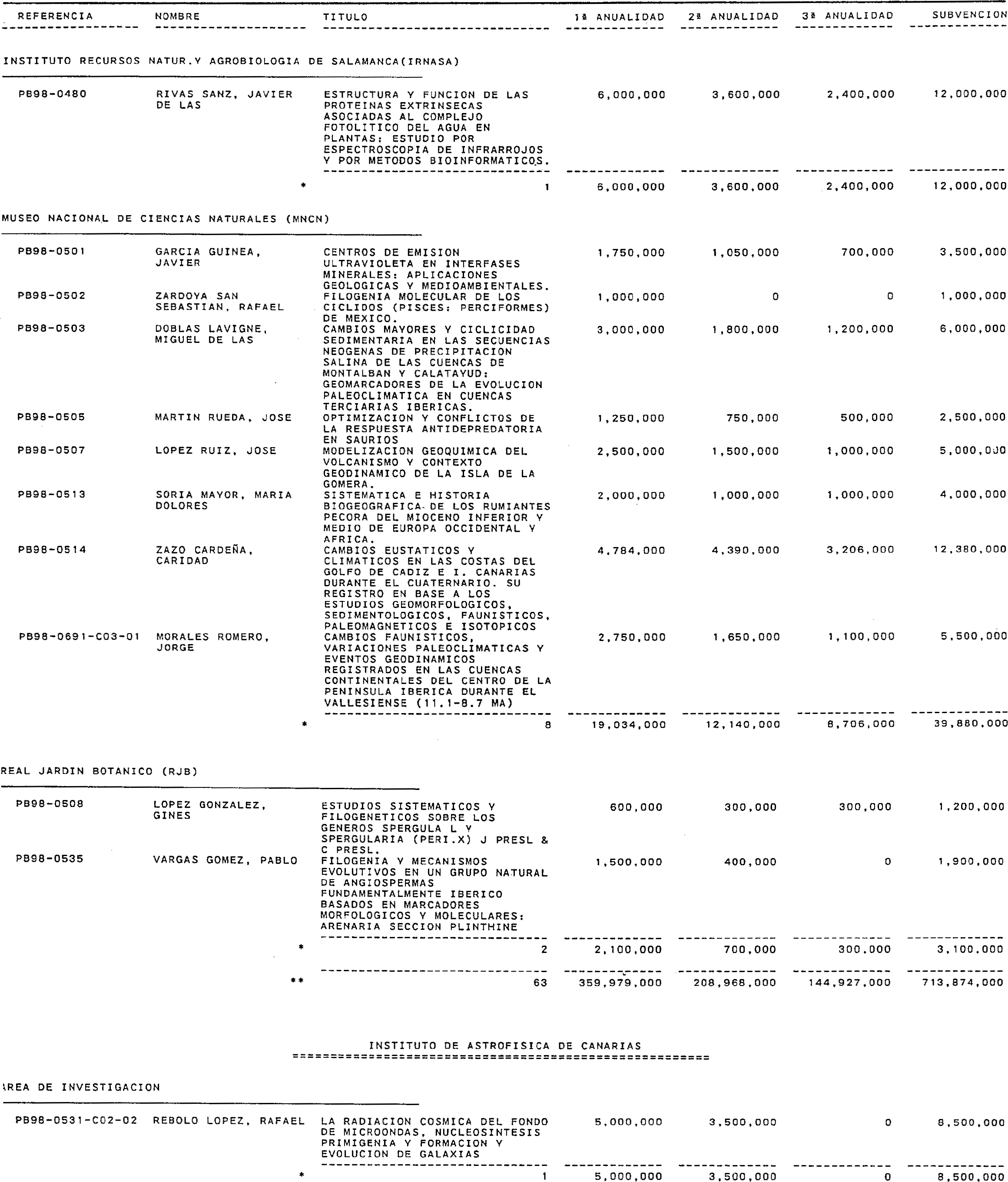Imagen: /datos/imagenes/disp/1999/310/24661_15341090_image5.png