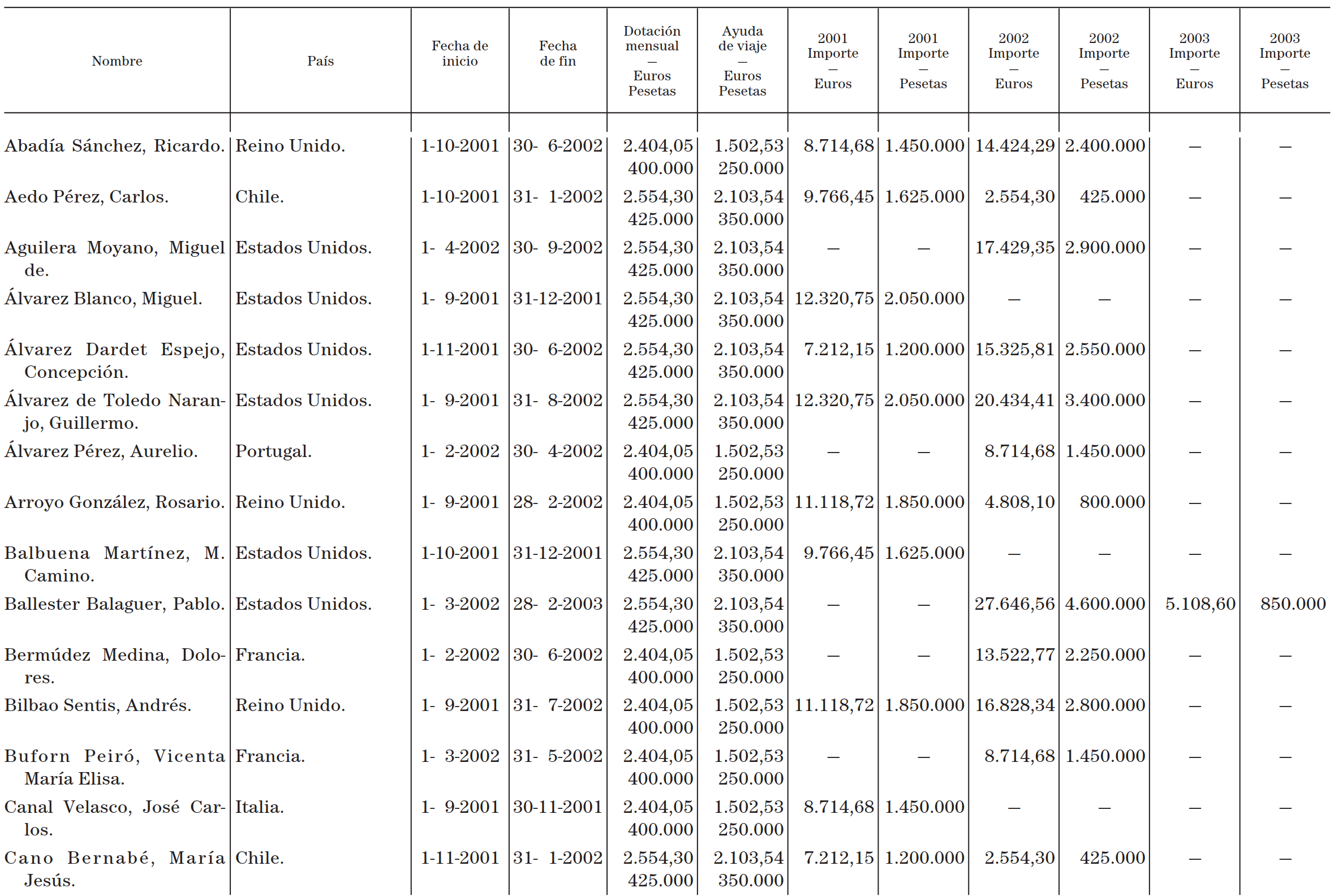 Imagen: /datos/imagenes/disp/2001/224/17689_12863200_image1.png