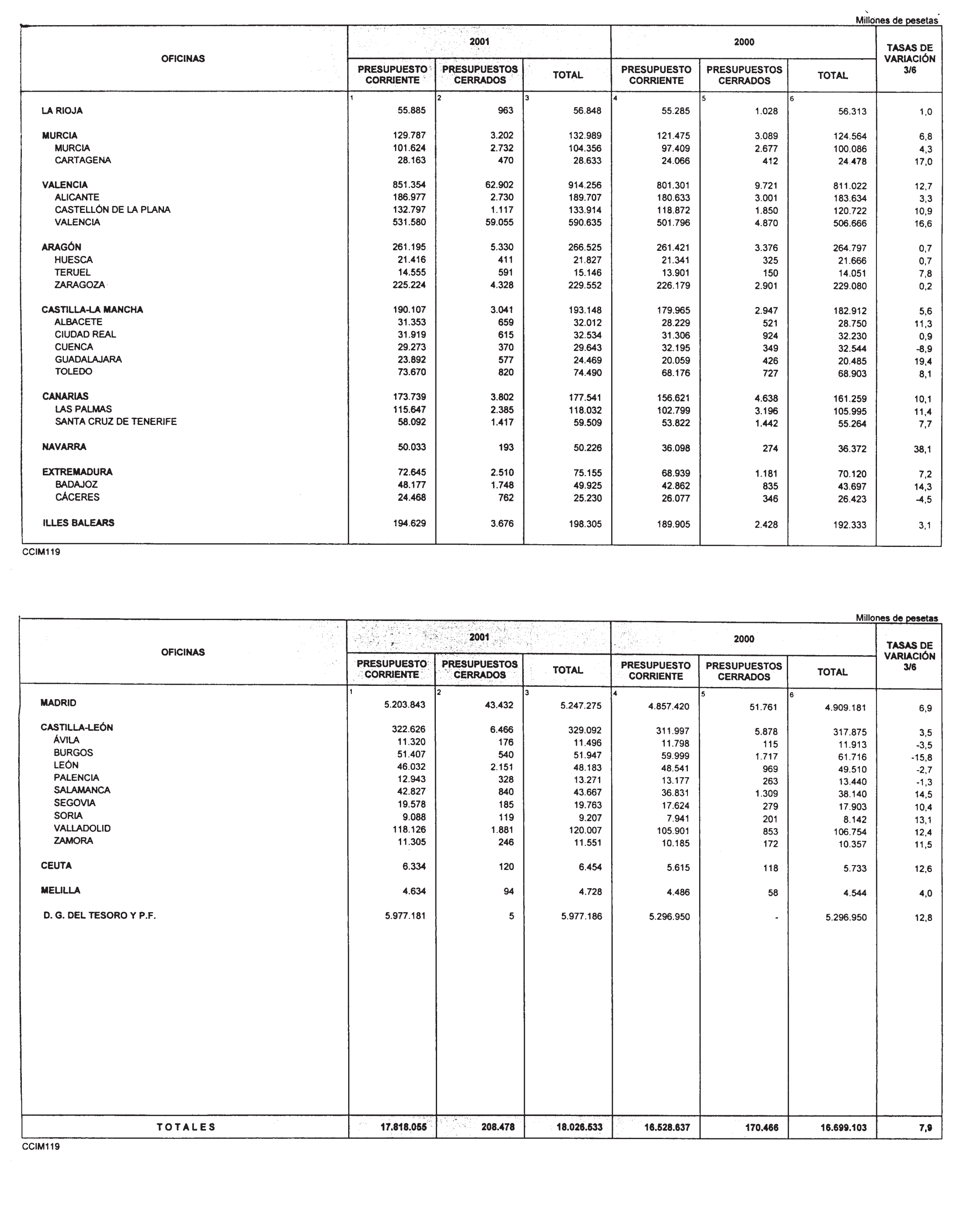 Imagen: /datos/imagenes/disp/2001/254/19749_12983330_image15.png