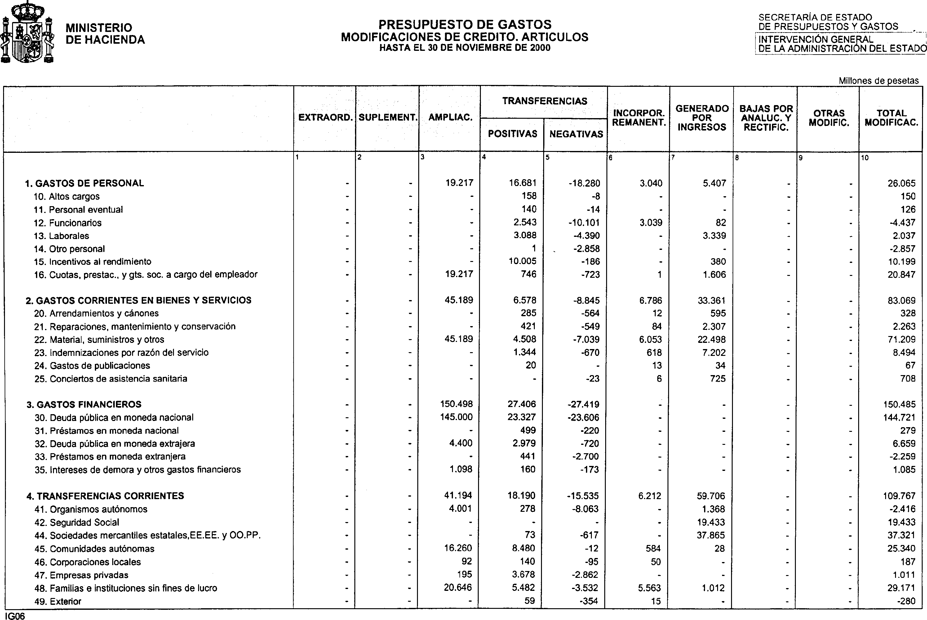 Imagen: /datos/imagenes/disp/2001/4/00398_11152839_image13.png