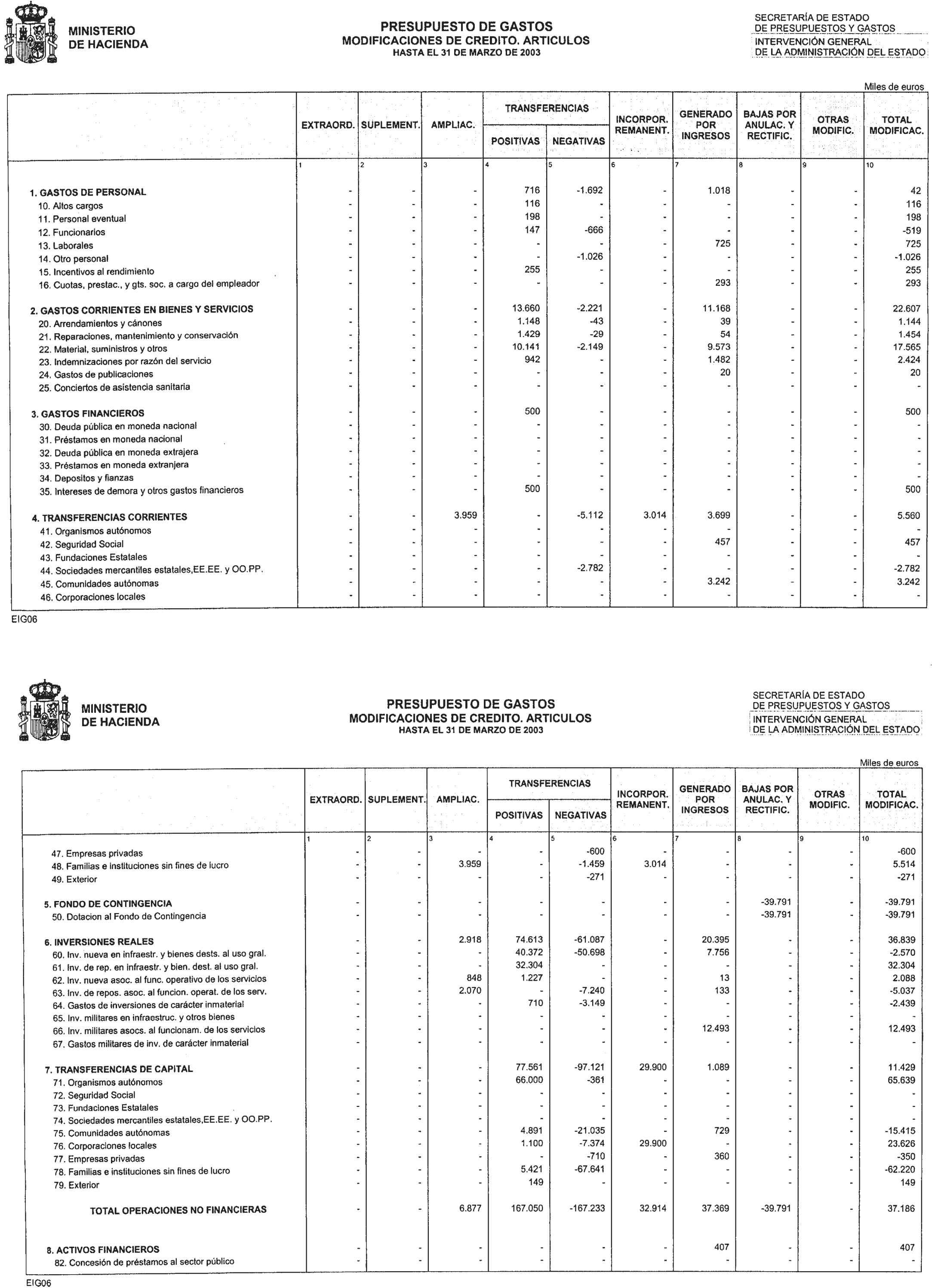 Imagen: /datos/imagenes/disp/2003/204/16708_13683315_image7.png