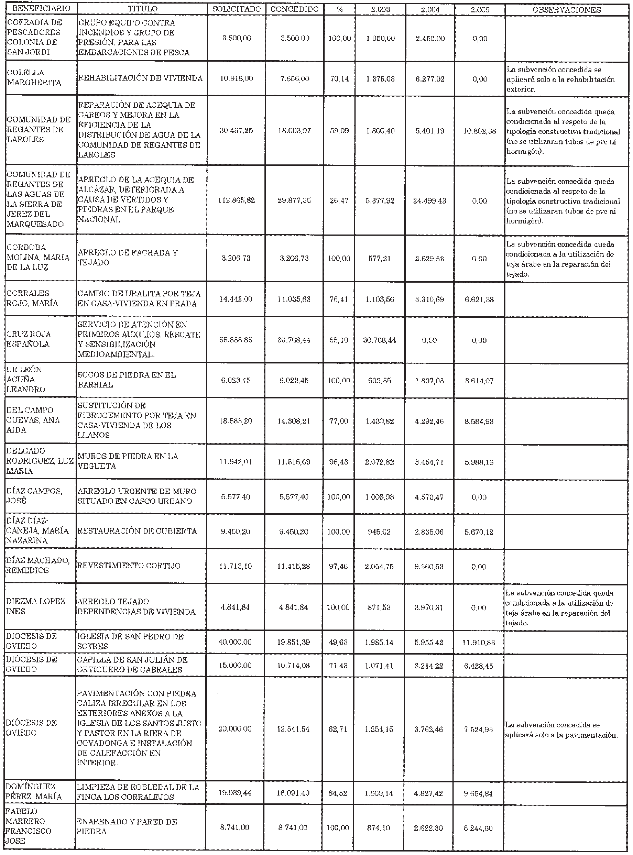 Imagen: /datos/imagenes/disp/2003/286/21879_13824313_image16.png