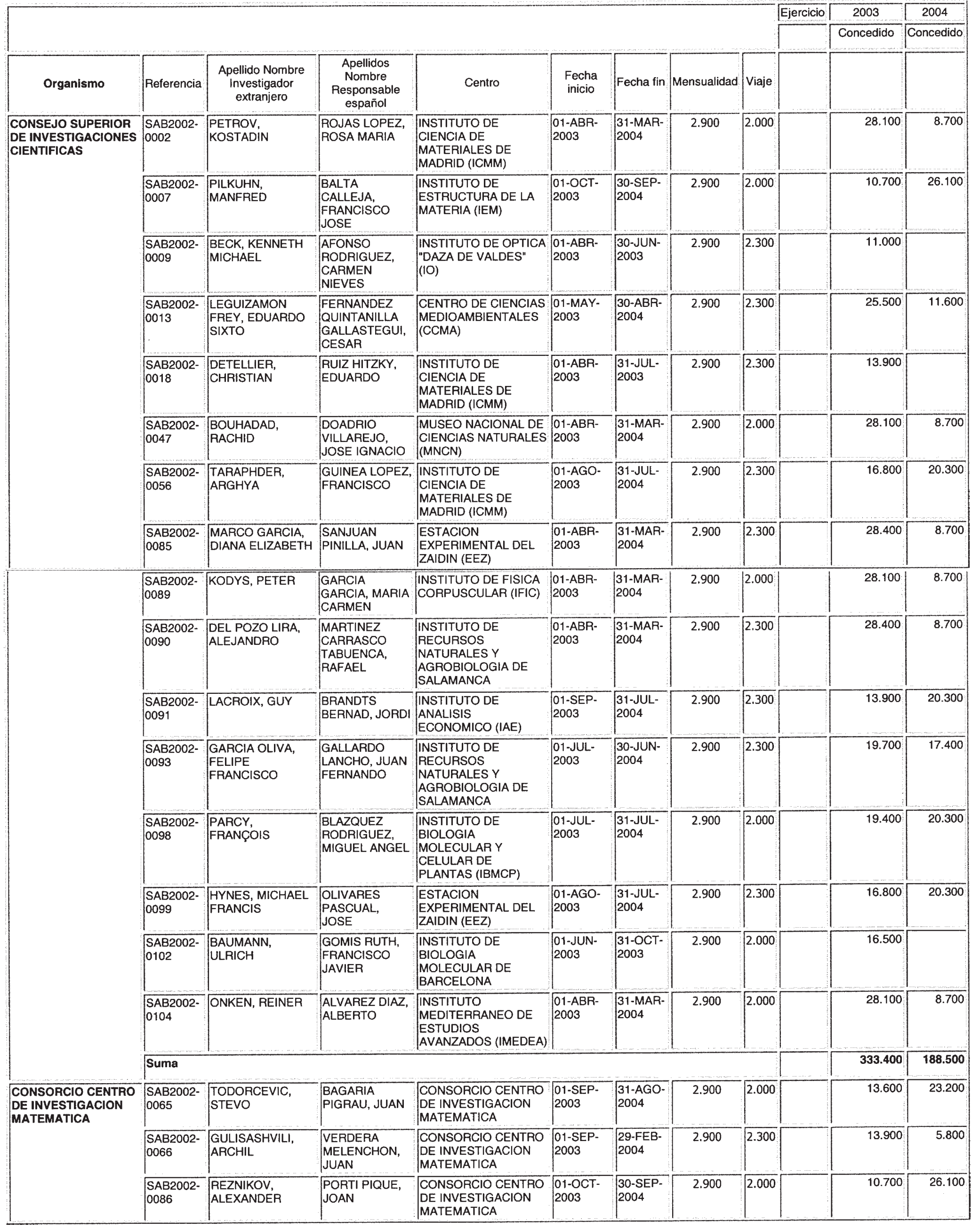 Imagen: /datos/imagenes/disp/2003/90/07818_13501660_image1.png