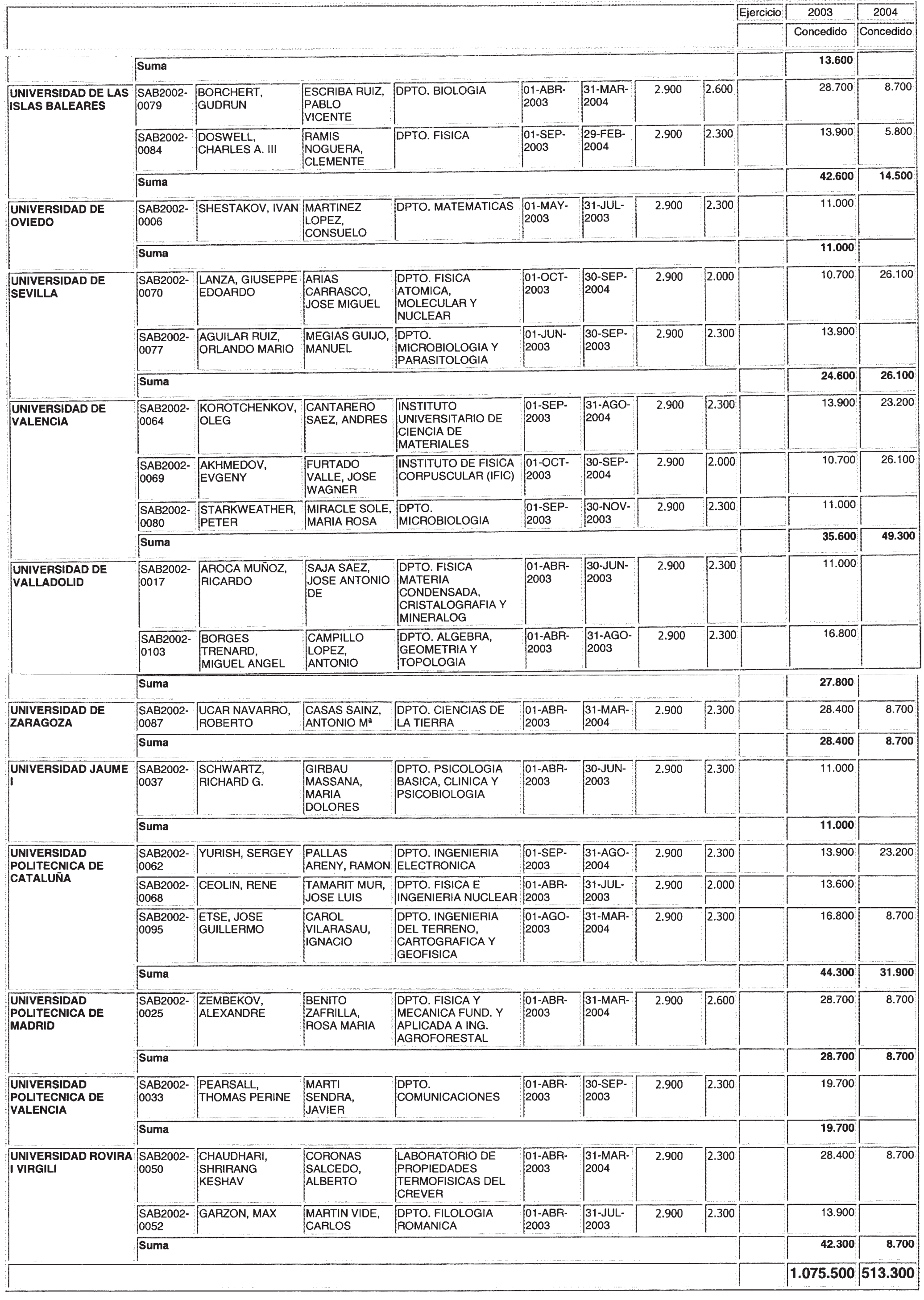 Imagen: /datos/imagenes/disp/2003/90/07818_13501660_image3.png