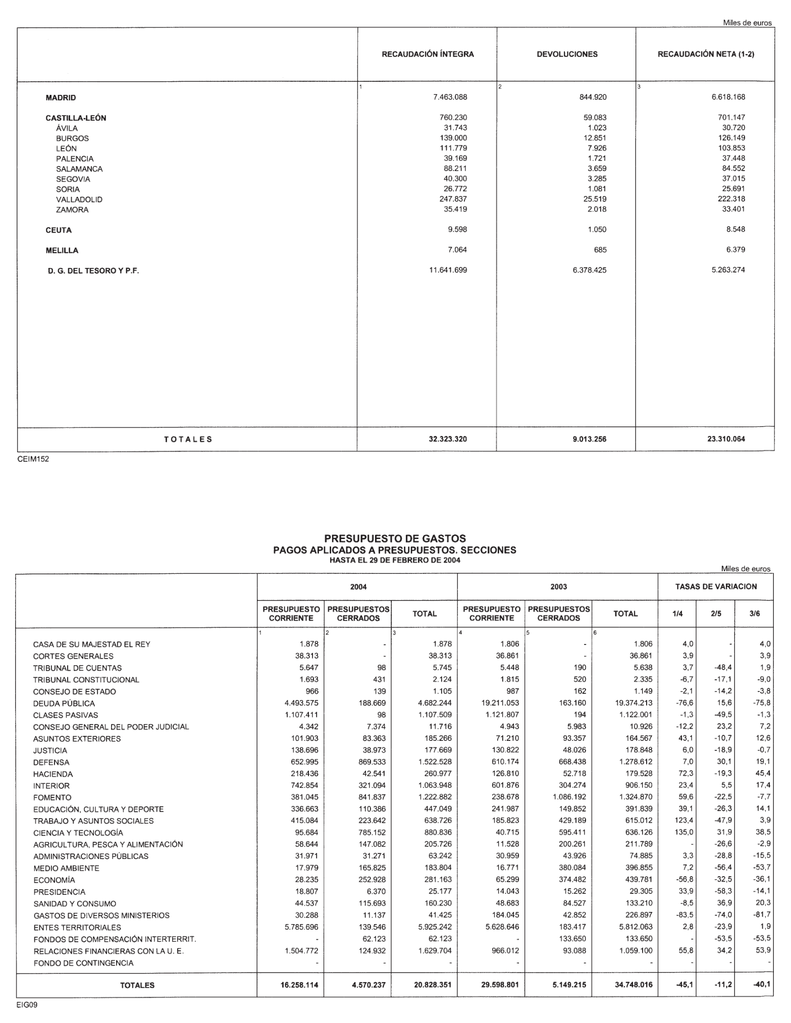 Imagen: /datos/imagenes/disp/2004/119/09213_11057797_image11.png