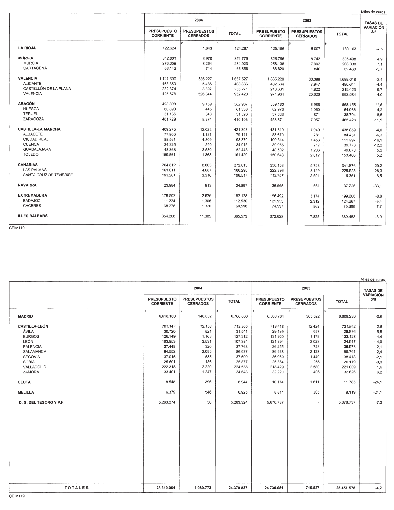 Imagen: /datos/imagenes/disp/2004/119/09213_11057797_image13.png