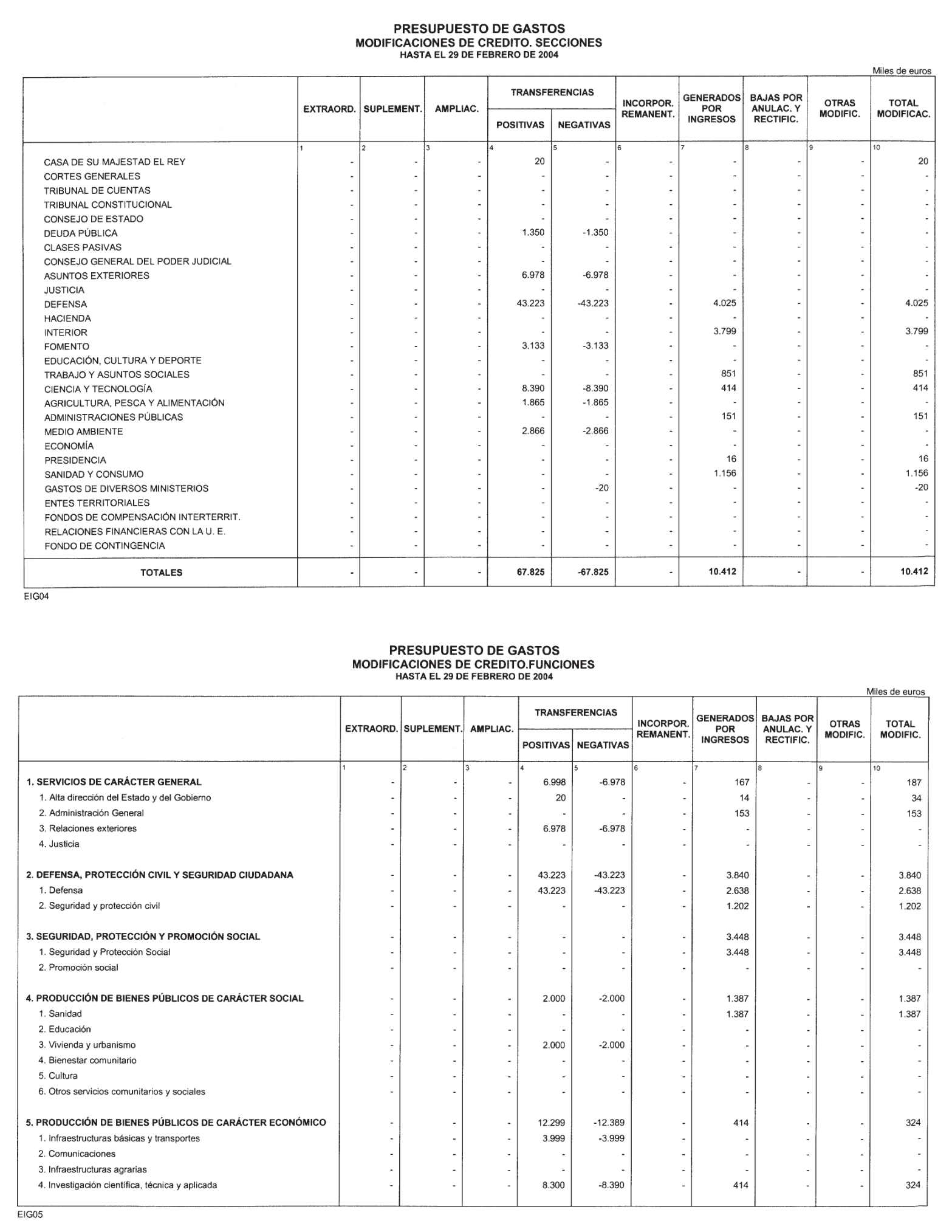 Imagen: /datos/imagenes/disp/2004/119/09213_11057797_image5.png