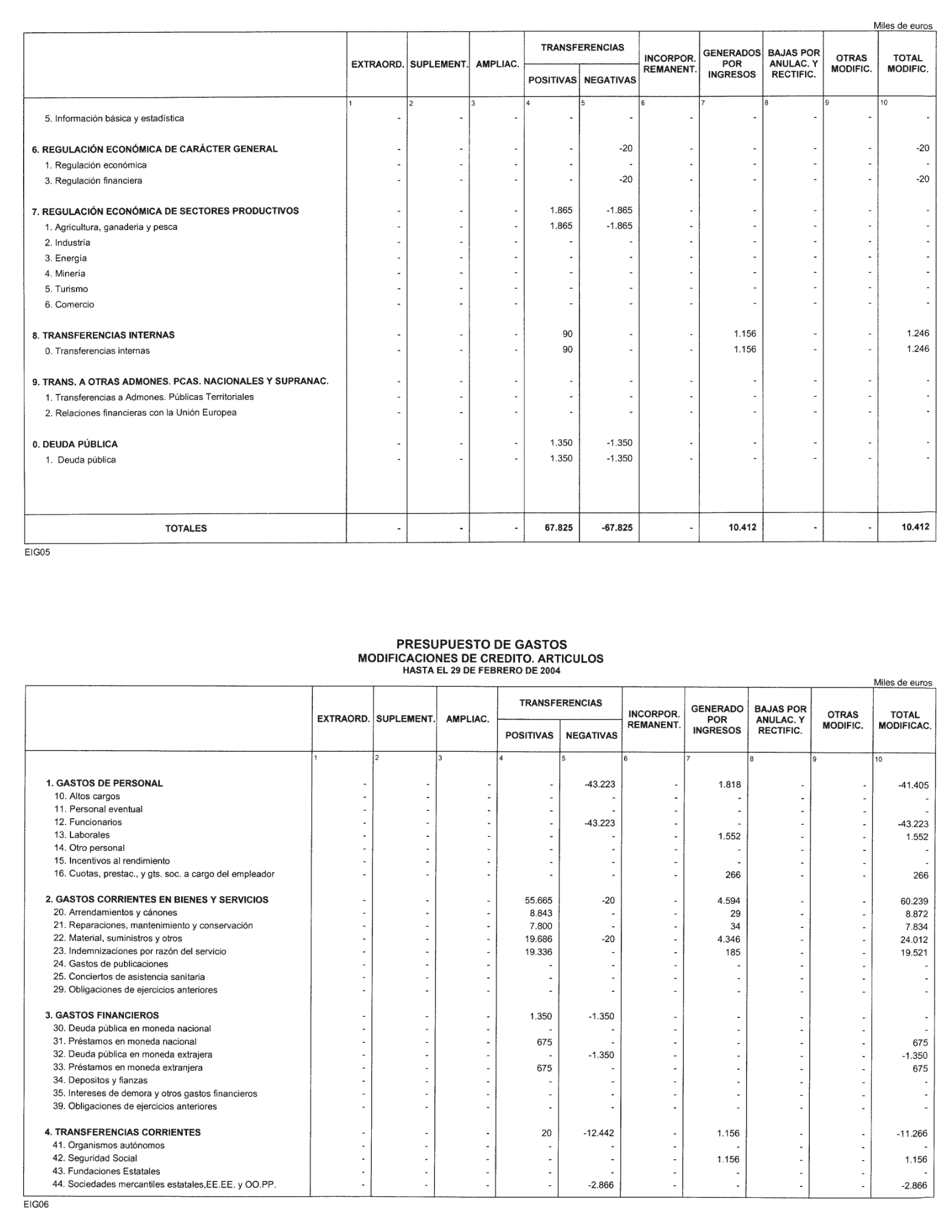 Imagen: /datos/imagenes/disp/2004/119/09213_11057797_image6.png