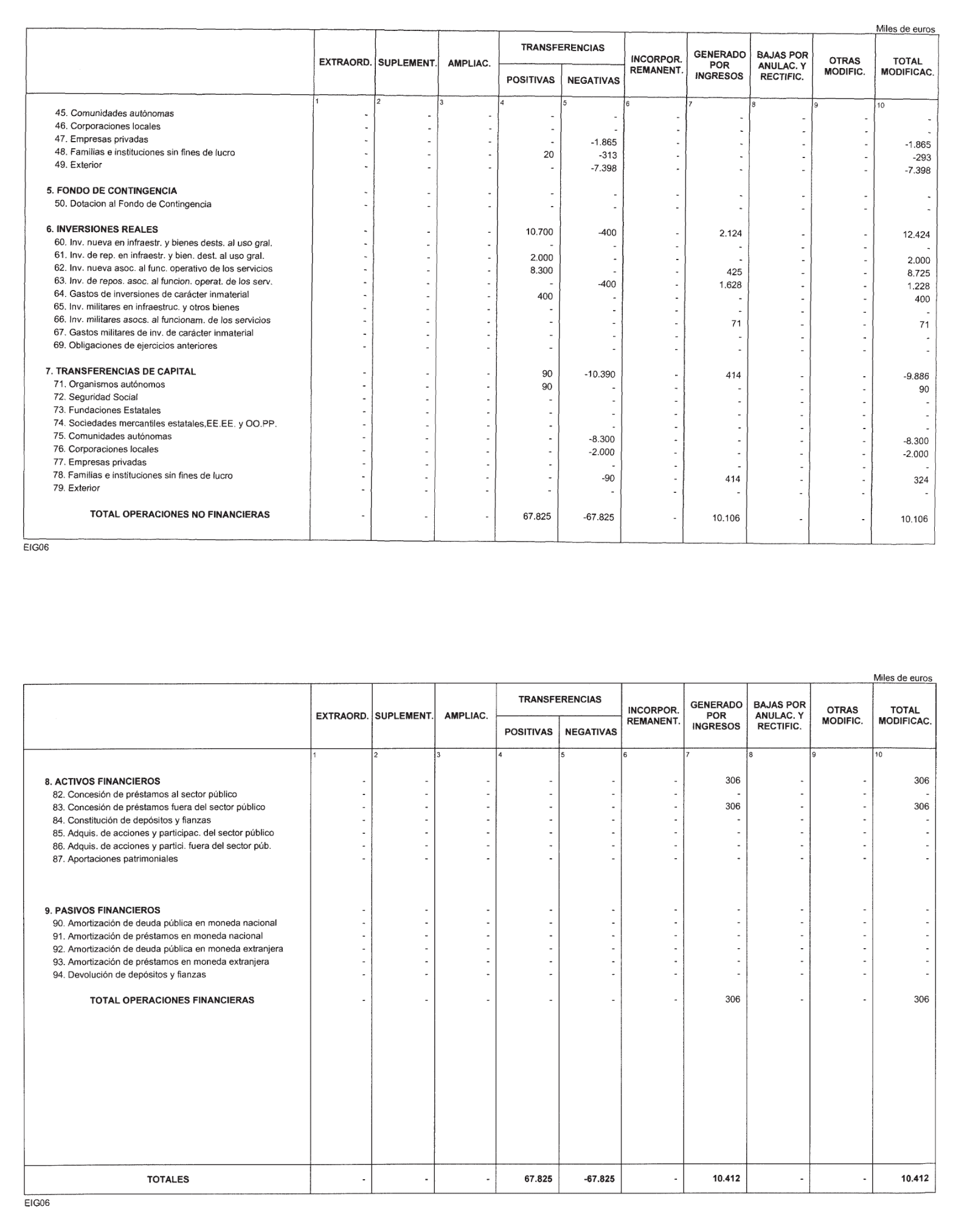 Imagen: /datos/imagenes/disp/2004/119/09213_11057797_image7.png