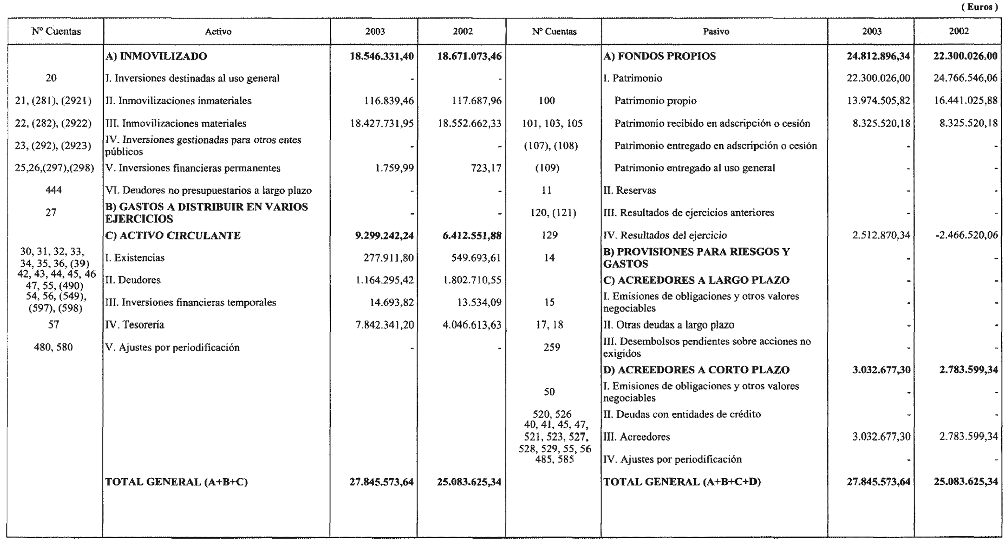 Imagen: /datos/imagenes/disp/2004/175/13600_11439203_image1.png