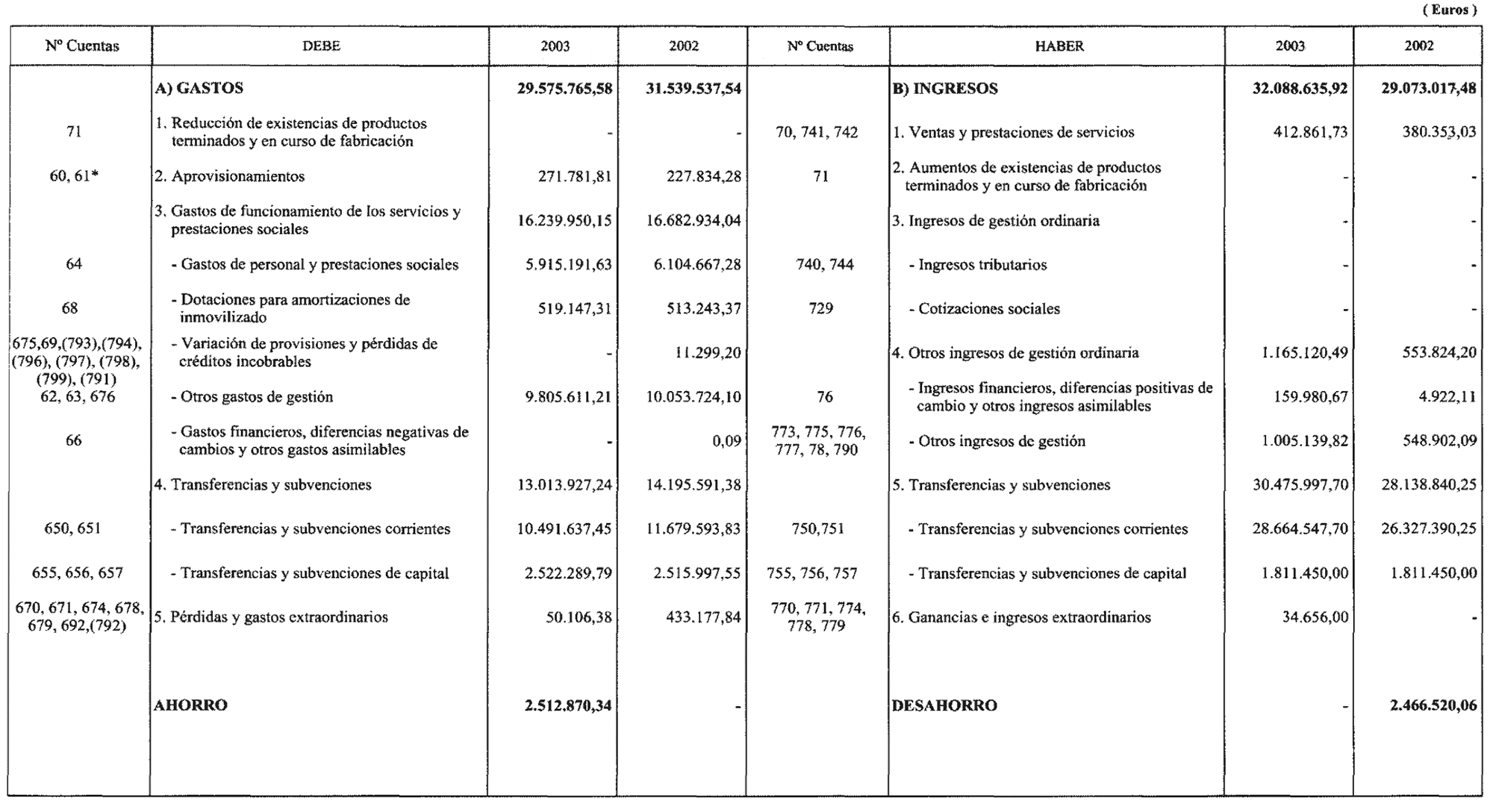 Imagen: /datos/imagenes/disp/2004/175/13600_11439203_image2.png