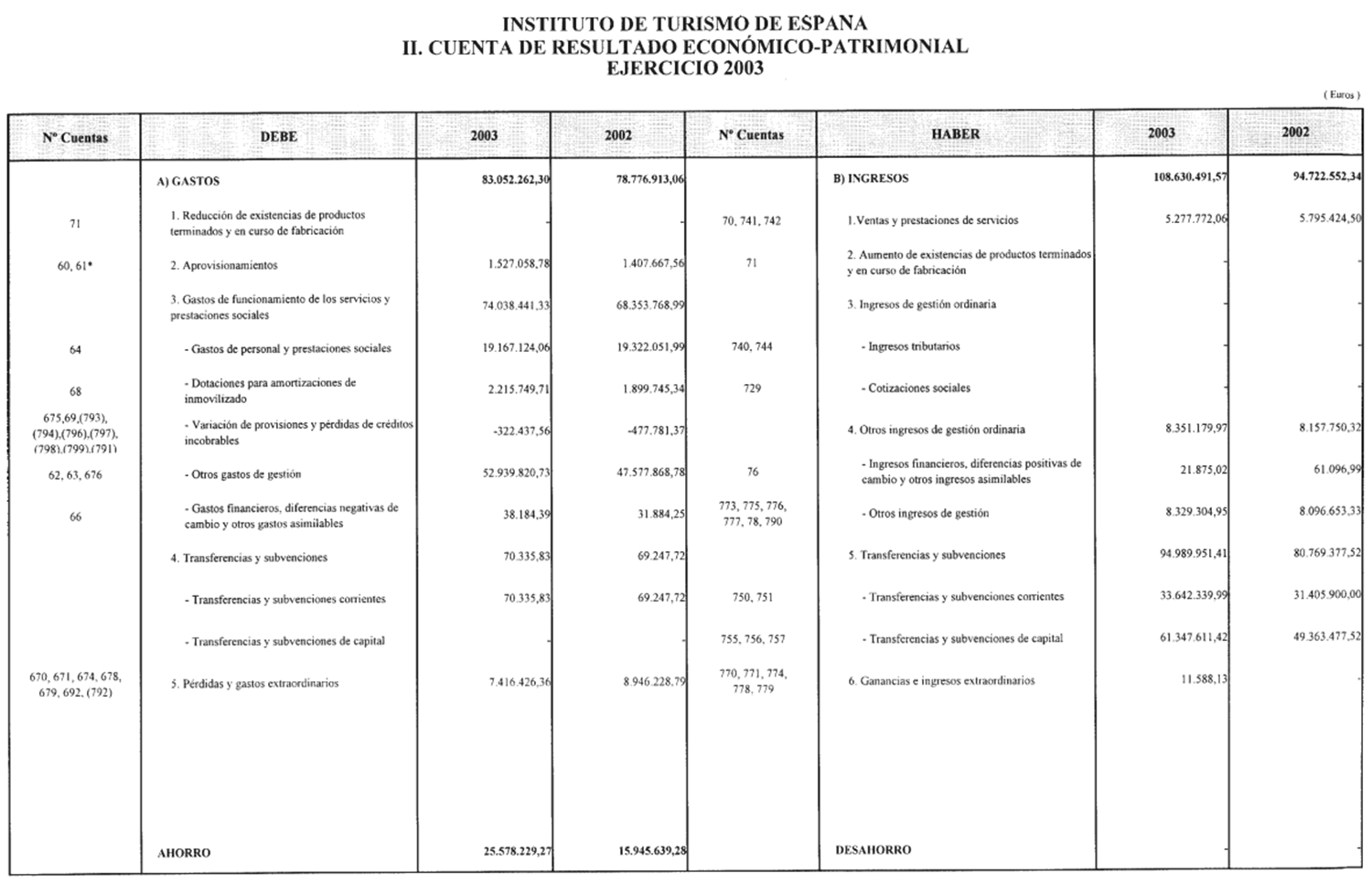 Imagen: /datos/imagenes/disp/2004/203/15328_11891714_image2.png