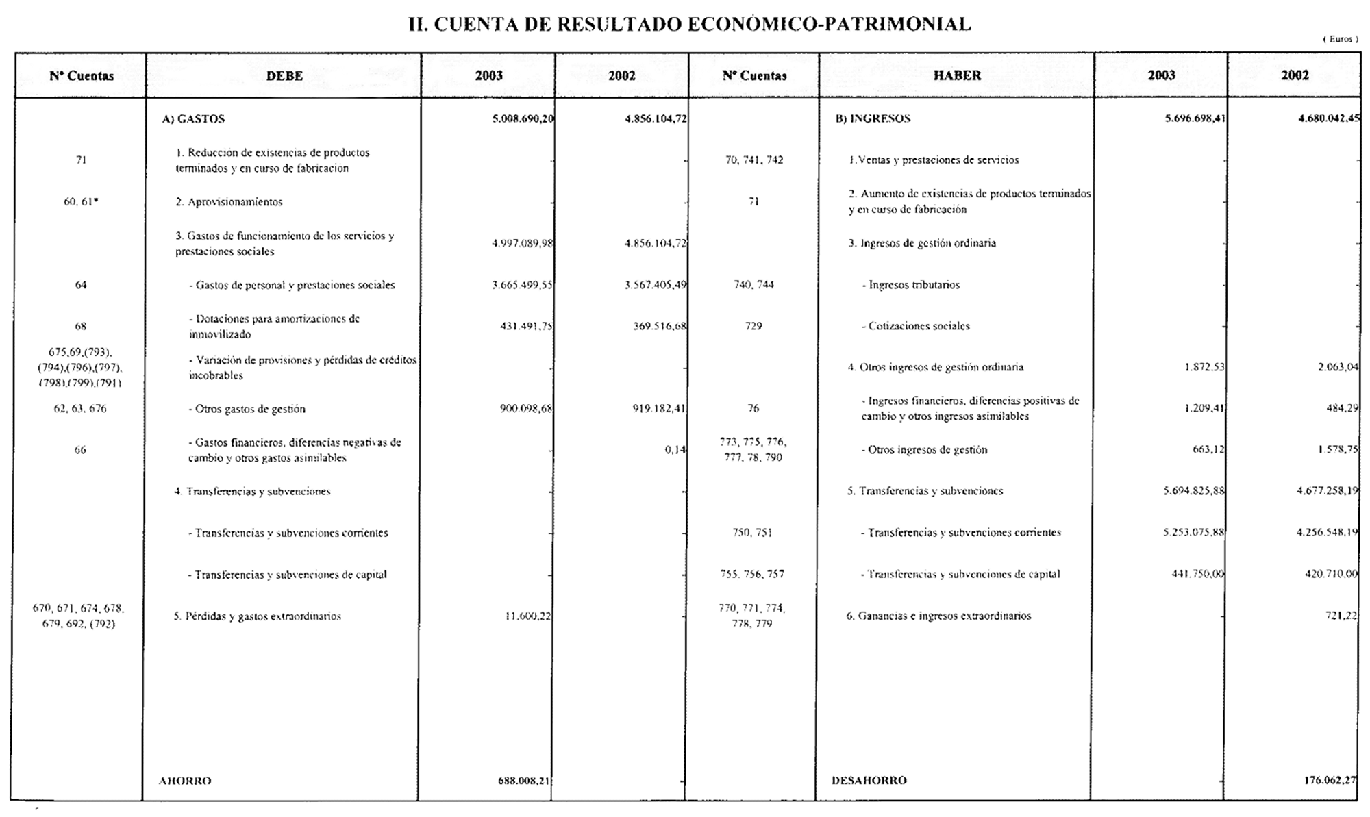 Imagen: /datos/imagenes/disp/2004/236/16909_12206877_image2.png
