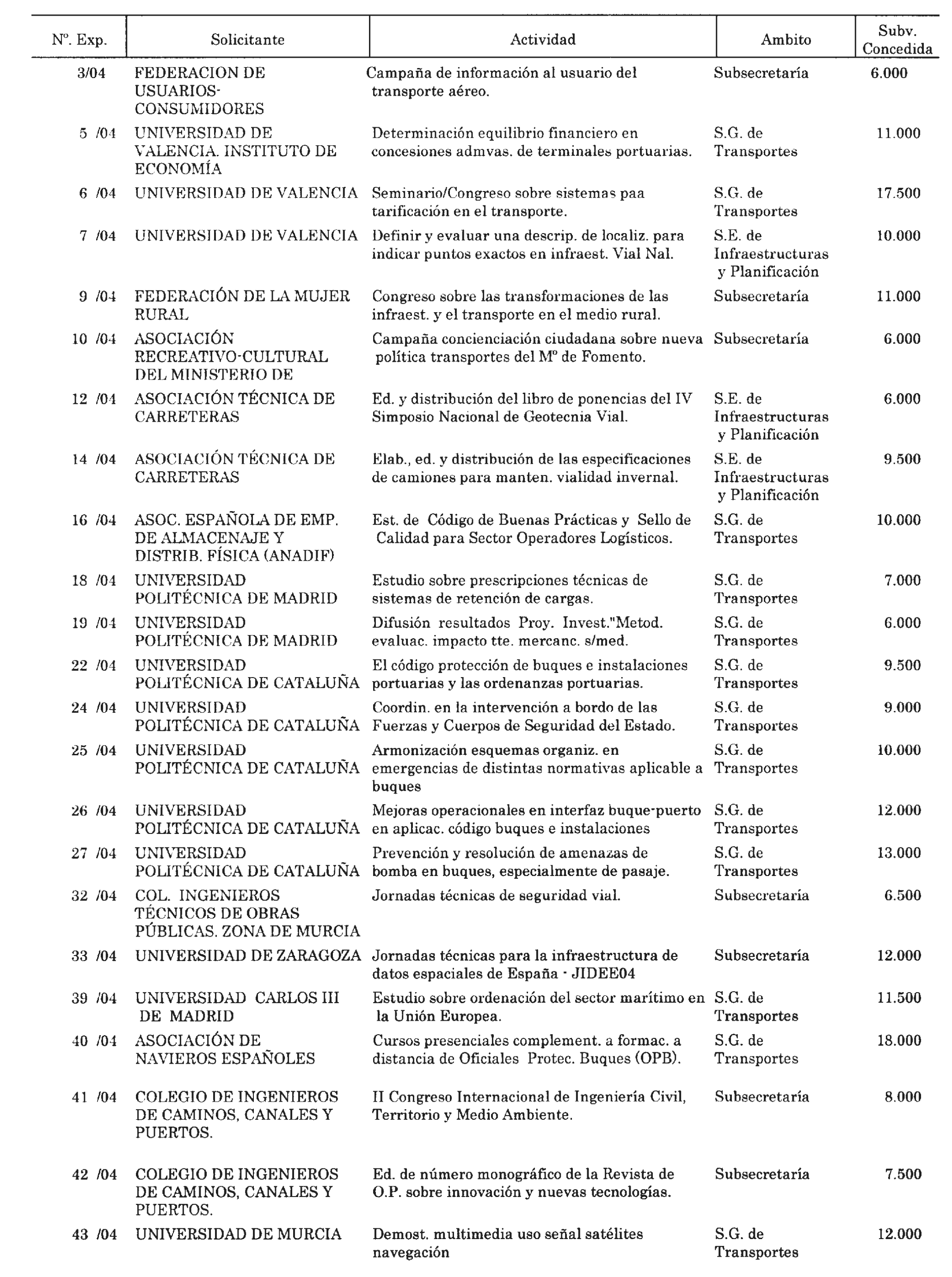 Imagen: /datos/imagenes/disp/2004/279/19703_12988275_image1.png