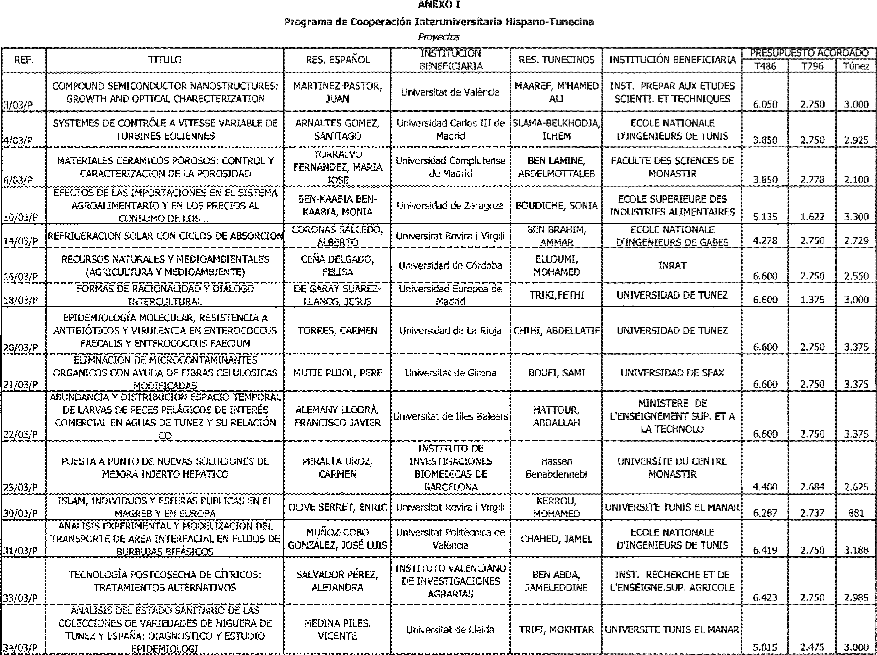 Imagen: /datos/imagenes/disp/2004/37/02627_10089246_image1.png