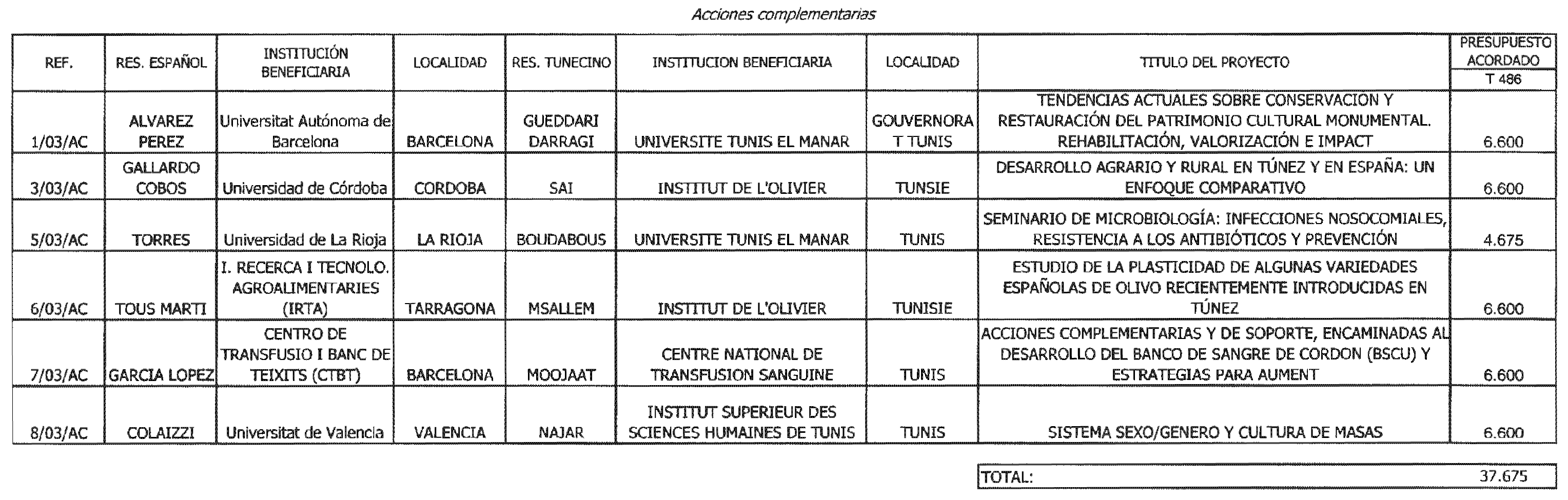 Imagen: /datos/imagenes/disp/2004/37/02627_10089246_image4.png