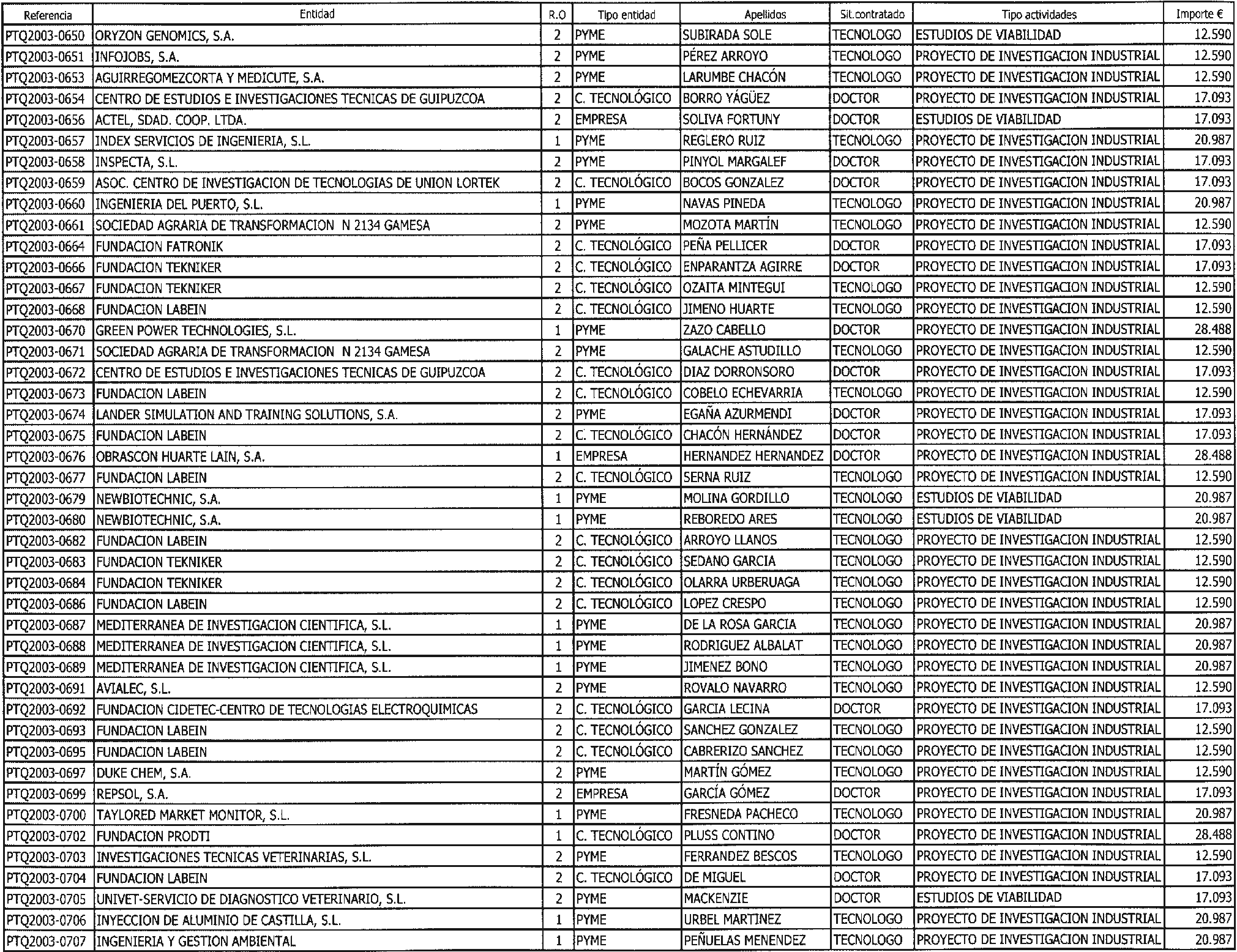 Imagen: /datos/imagenes/disp/2004/82/06118_10519562_image2.png
