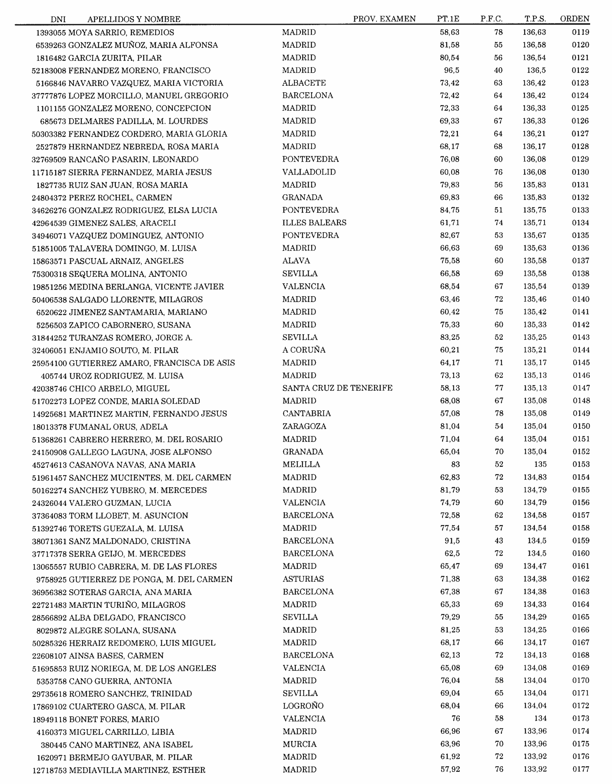 Imagen: /datos/imagenes/disp/2004/83/06176_15923150_image3.png