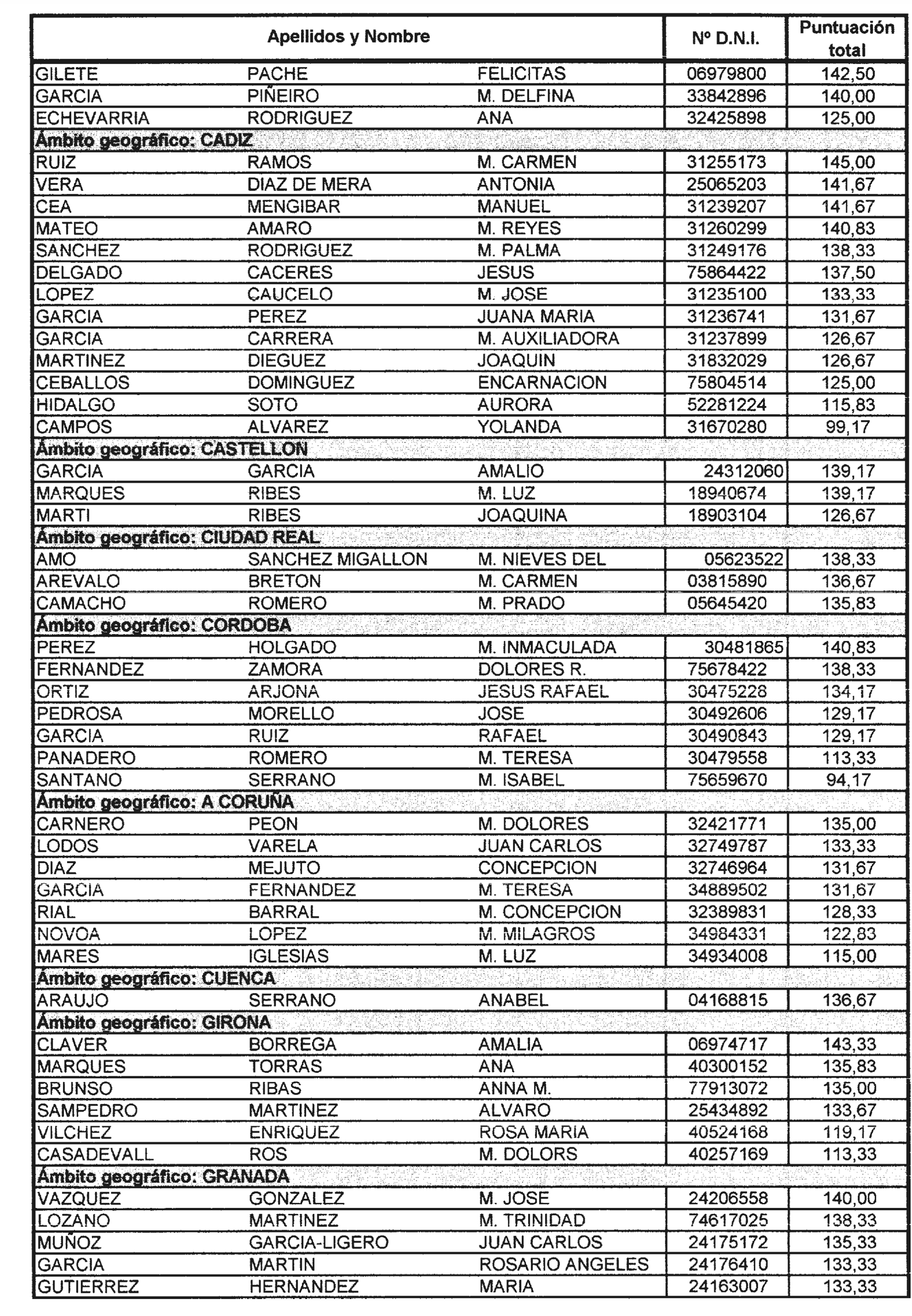 Imagen: /datos/imagenes/disp/2004/85/06308_15938956_image3.png