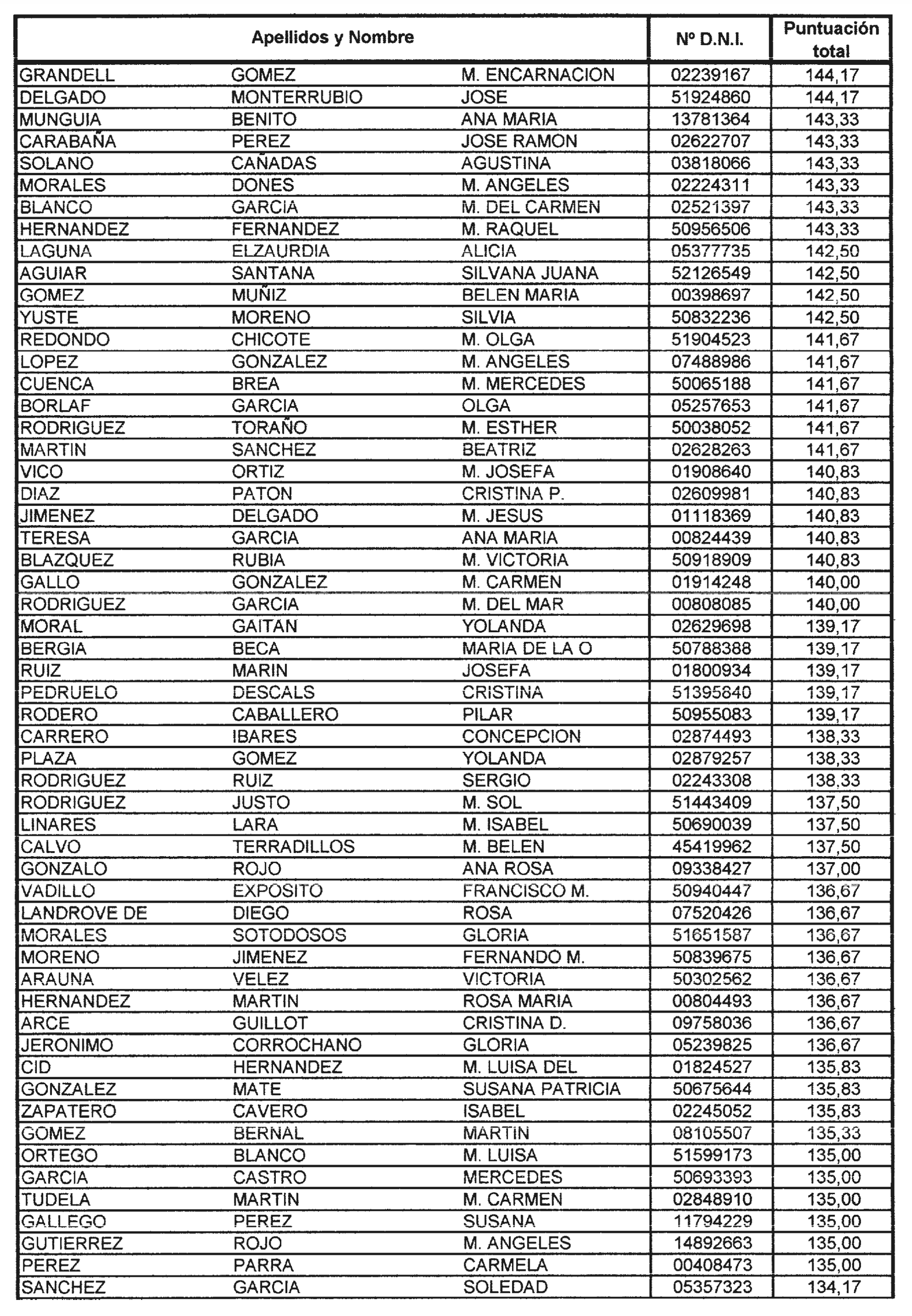 Imagen: /datos/imagenes/disp/2004/85/06308_15938956_image5.png