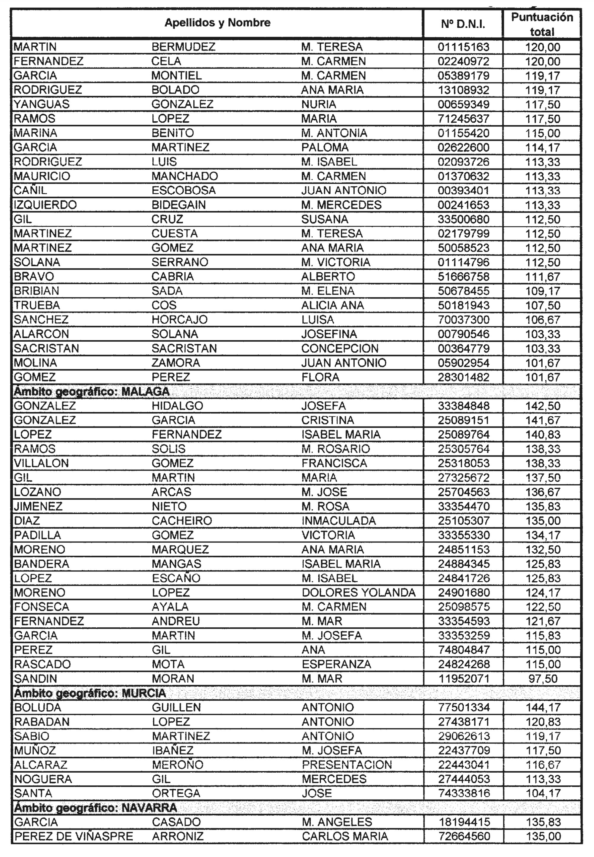 Imagen: /datos/imagenes/disp/2004/85/06308_15938956_image7.png
